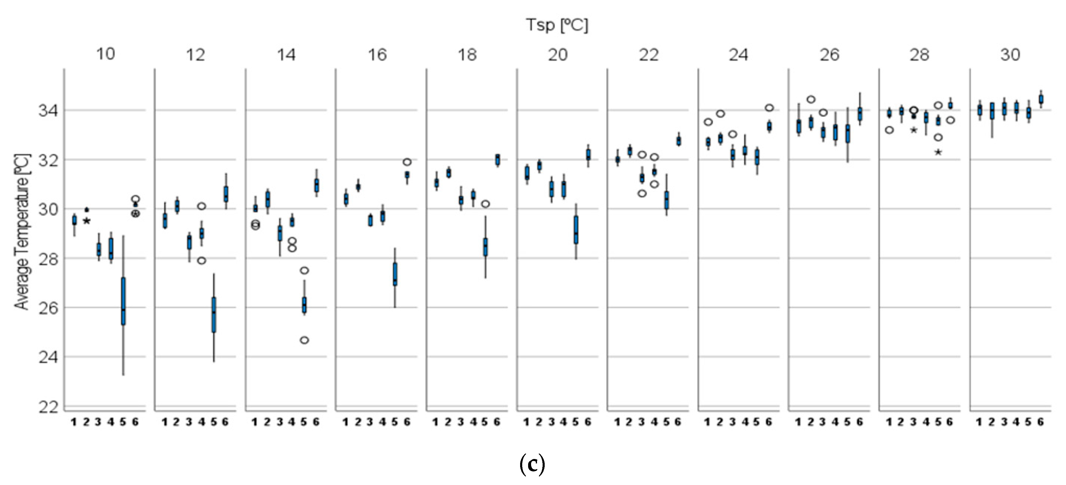 Applsci 12 12105 g010b Applsci 12 12105 g010b