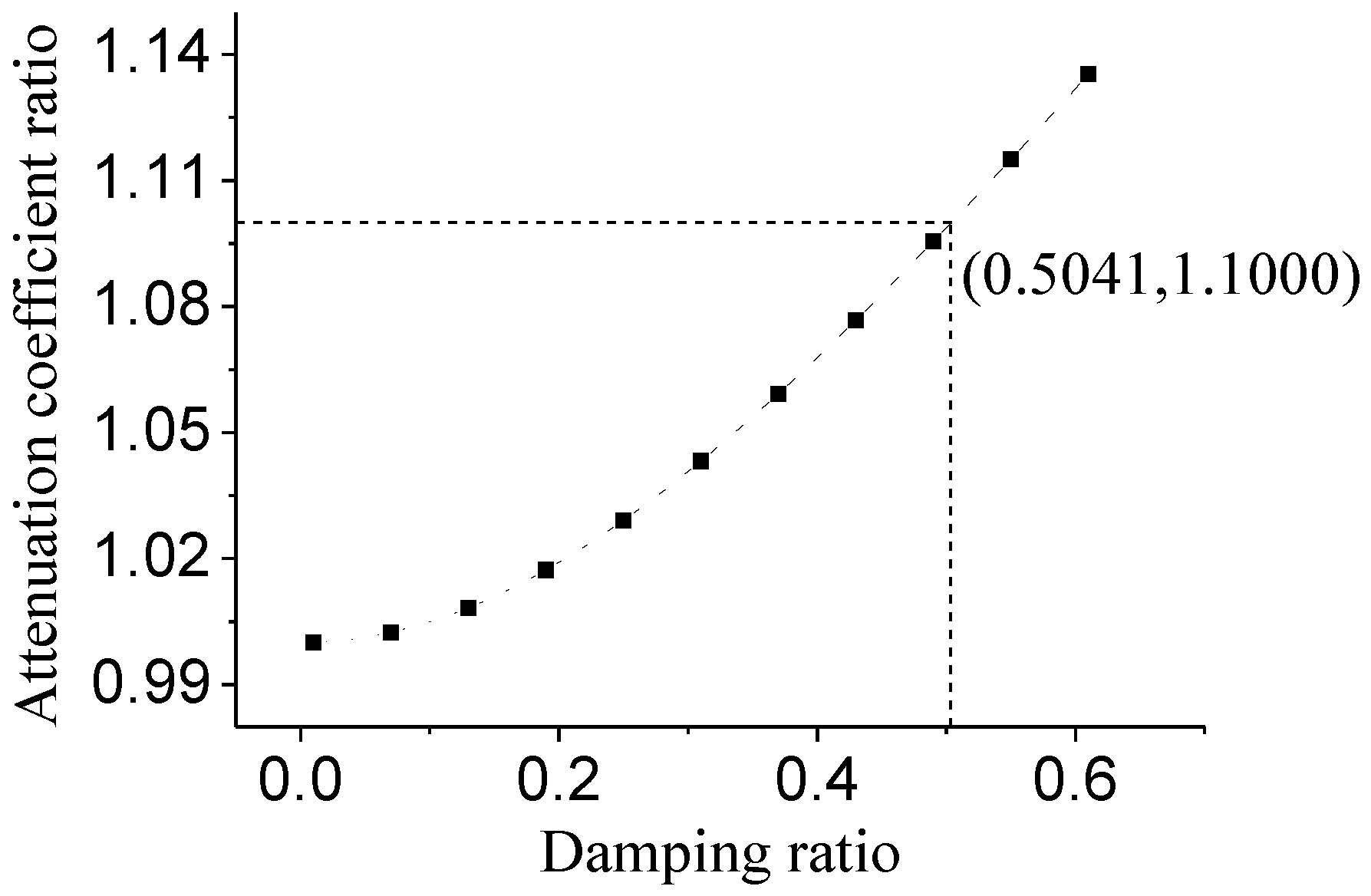 Applsci 12 12107 g001 Applsci 12 12107 g001