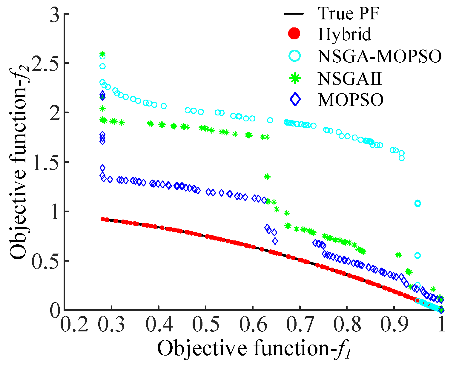 Applsci 12 12110 g007 Applsci 12 12110 g007