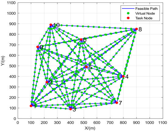 Multi-UAV Cooperative Path Planning with Monitoring Privacy Preservation