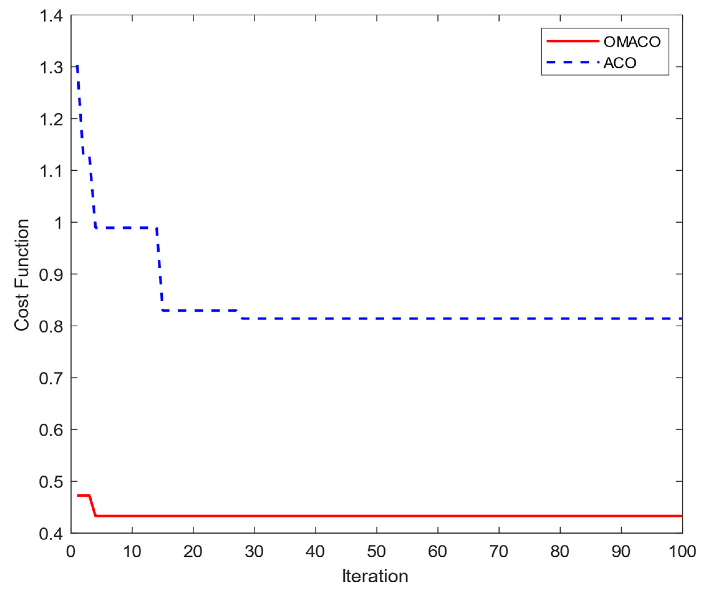 Applsci 12 12111 g008