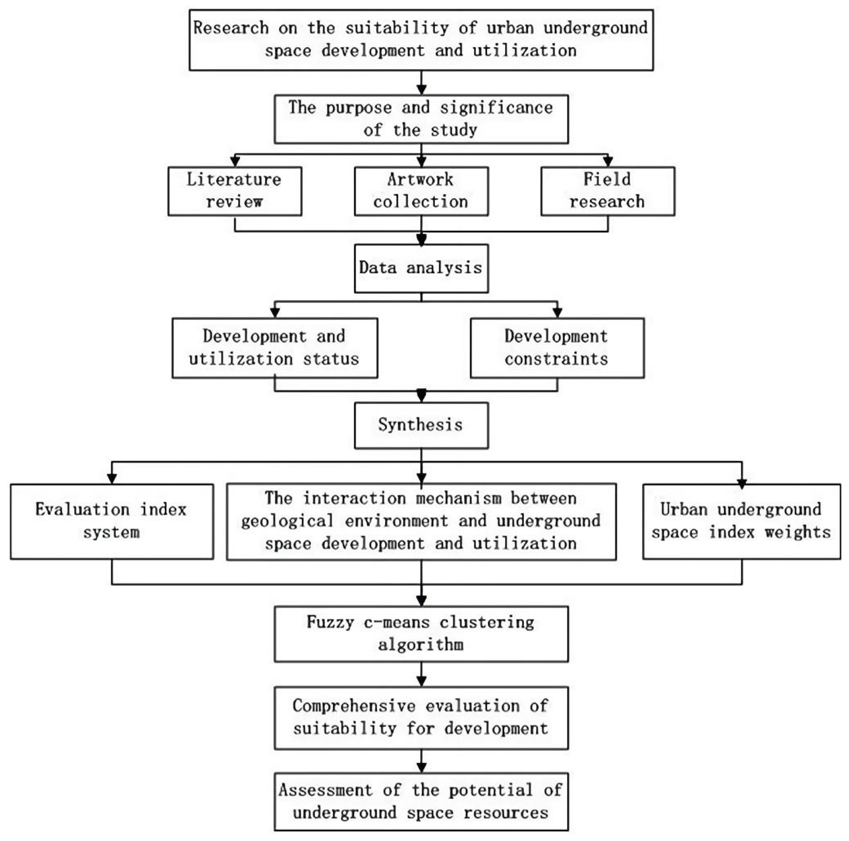 Applsci 12 12113 g002