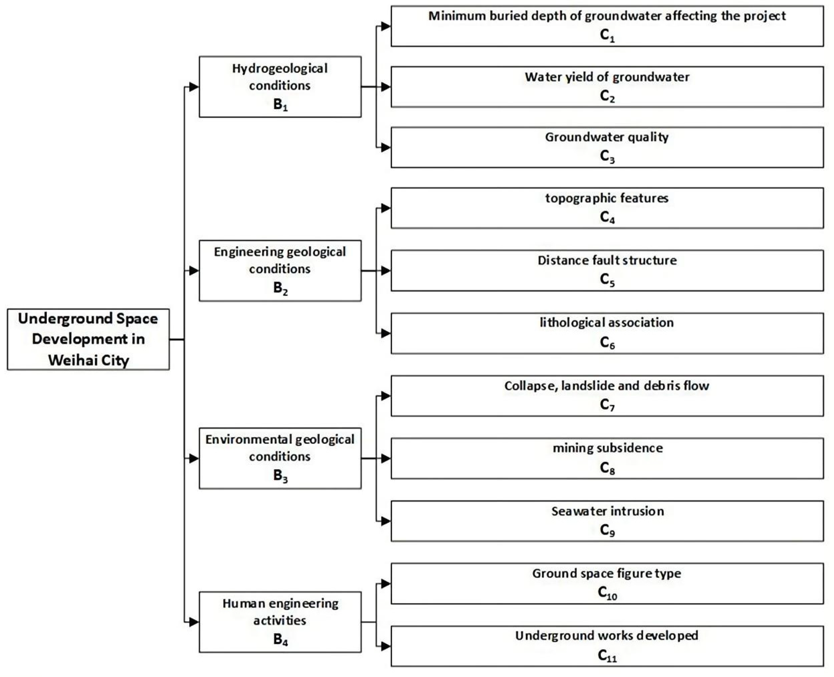 Applsci 12 12113 g003
