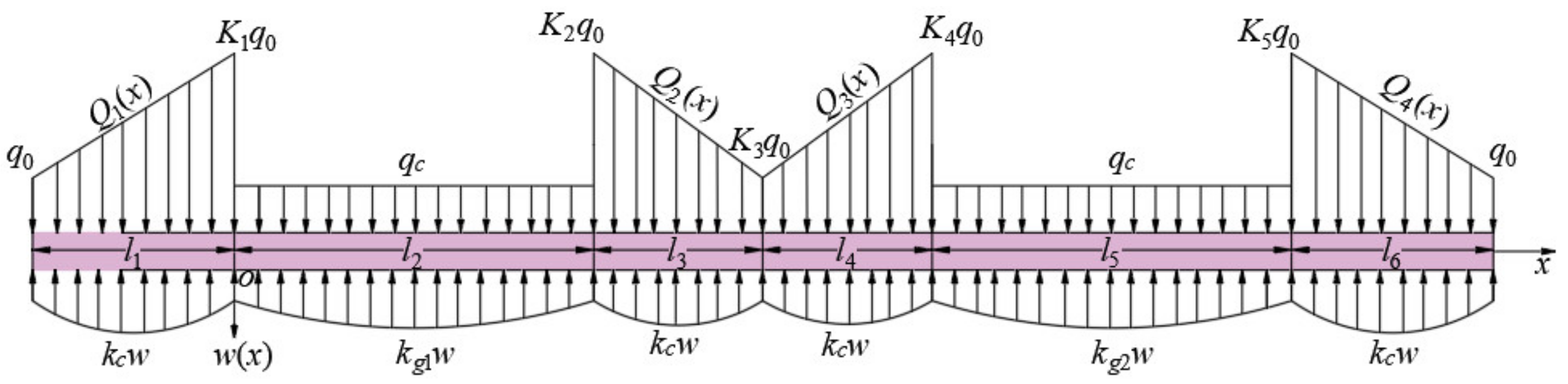 Applsci 12 12114 g002 550