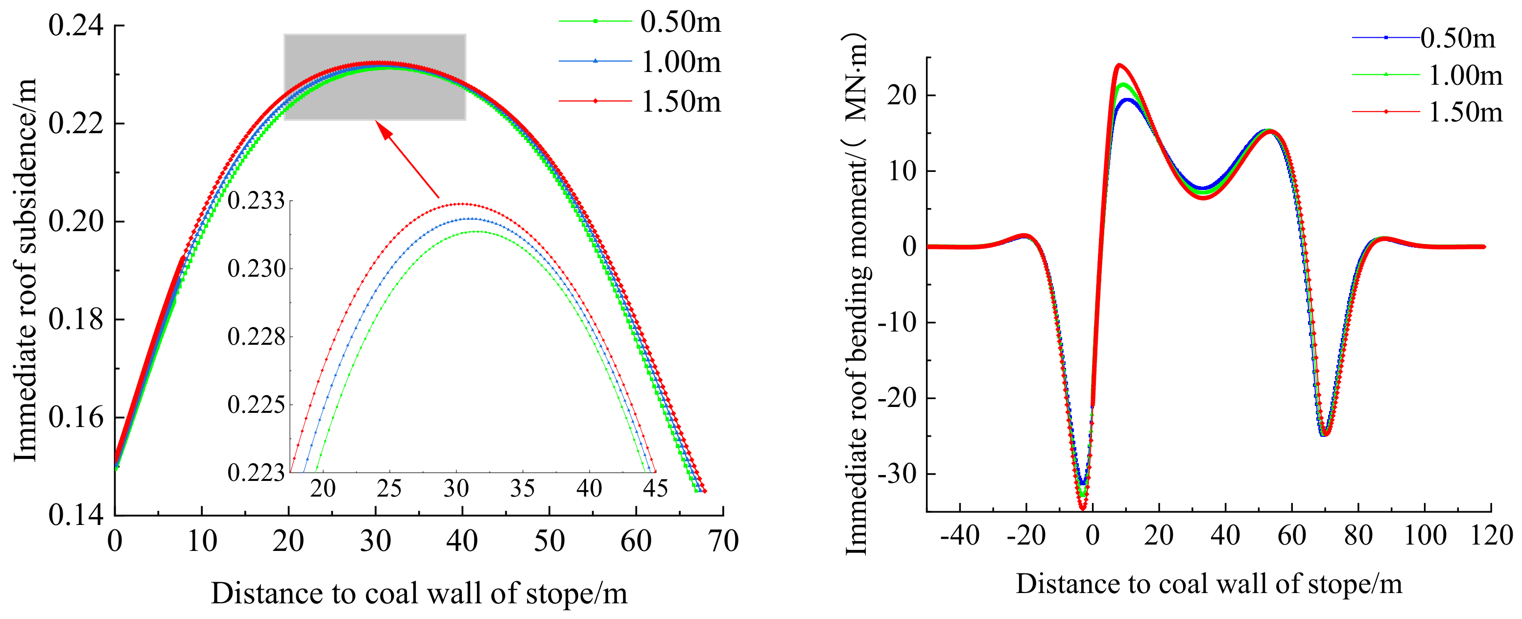 Applsci 12 12114 g005 550
