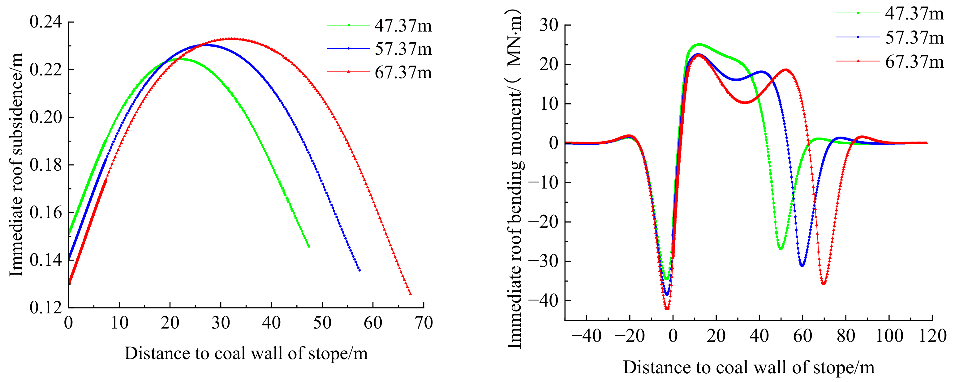 Applsci 12 12114 g006 550
