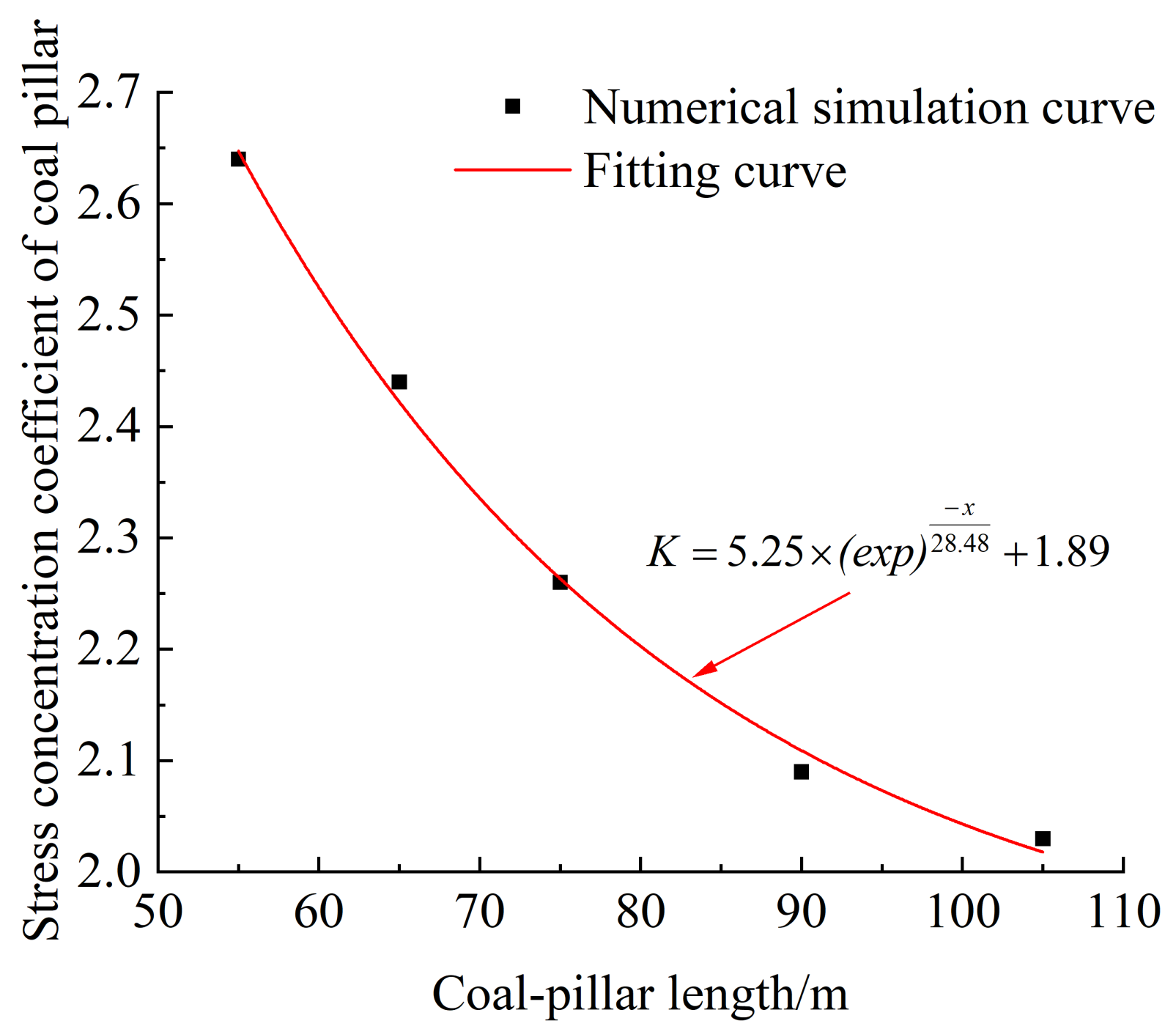 Applsci 12 12114 g007 550
