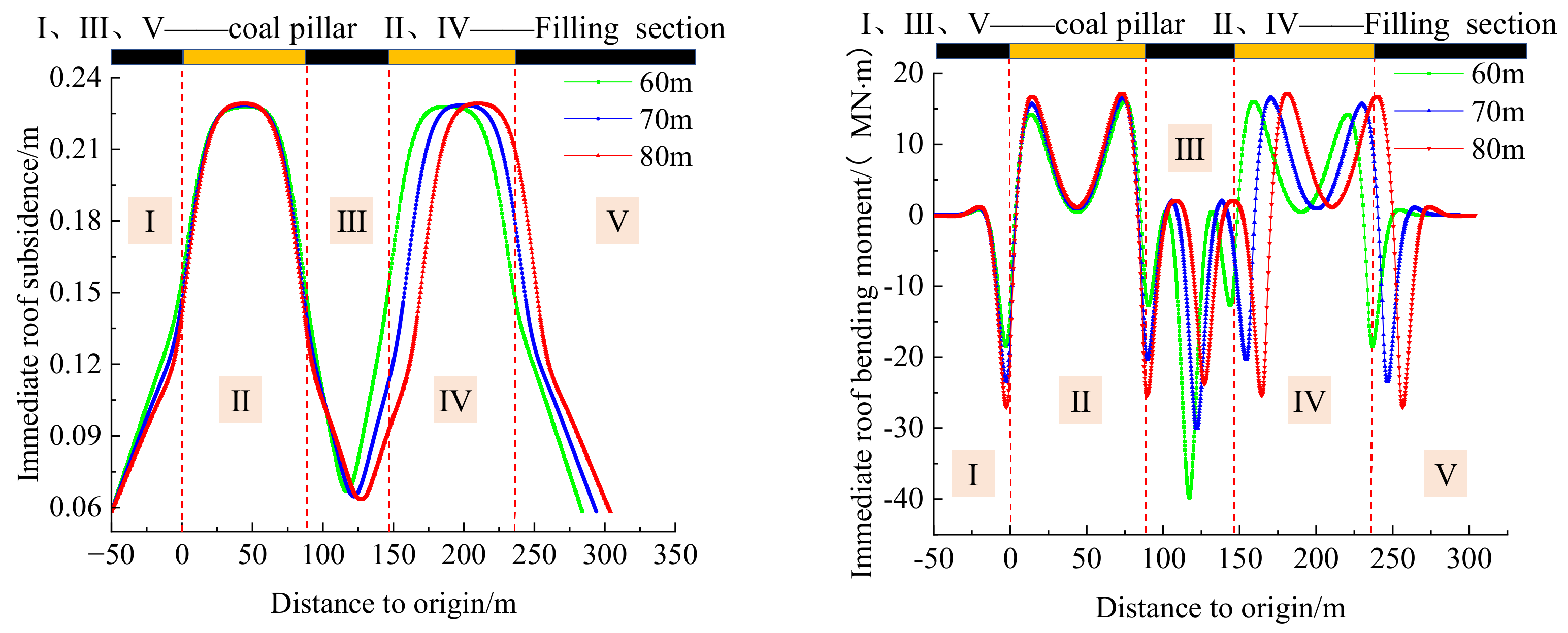 Applsci 12 12114 g009 550