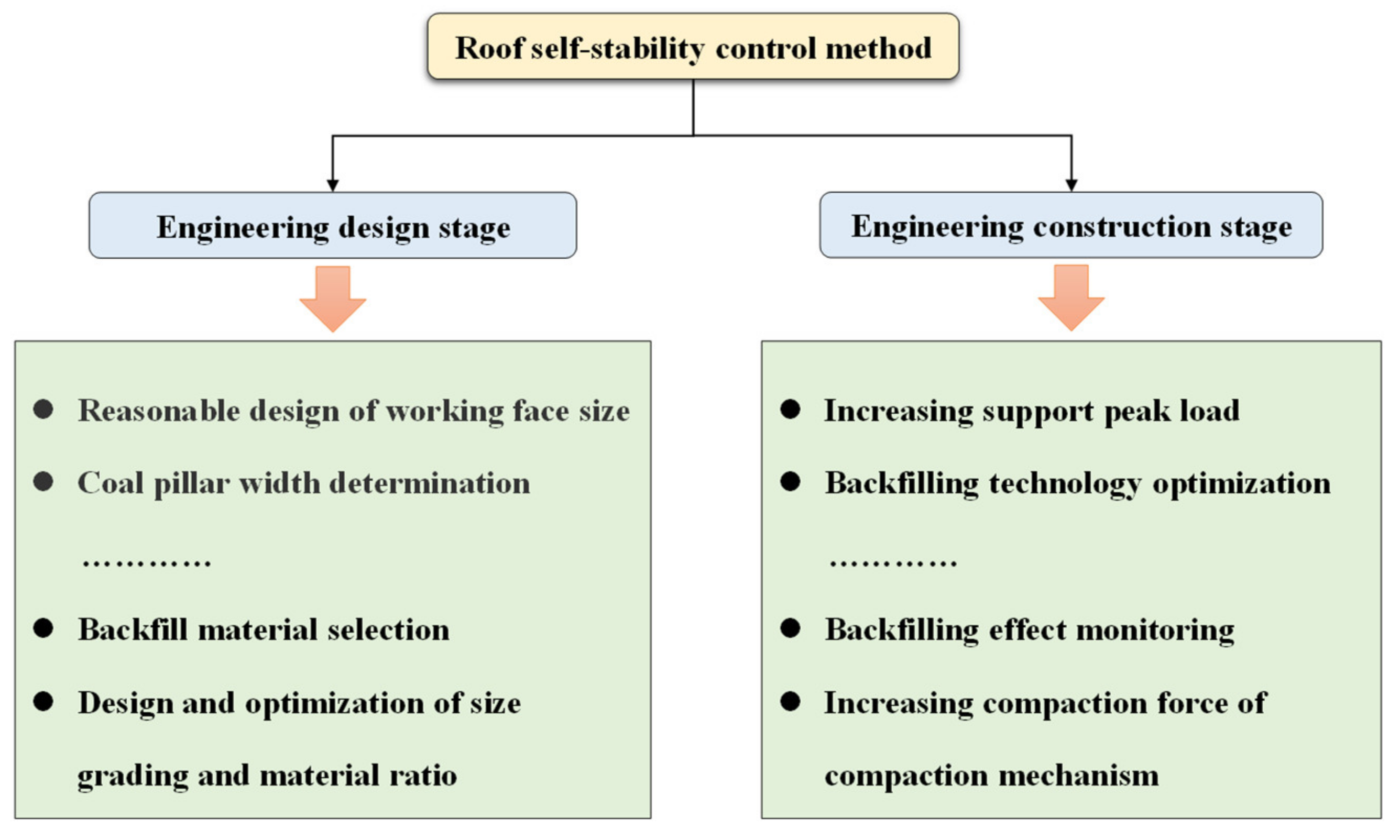Applsci 12 12114 g010 550