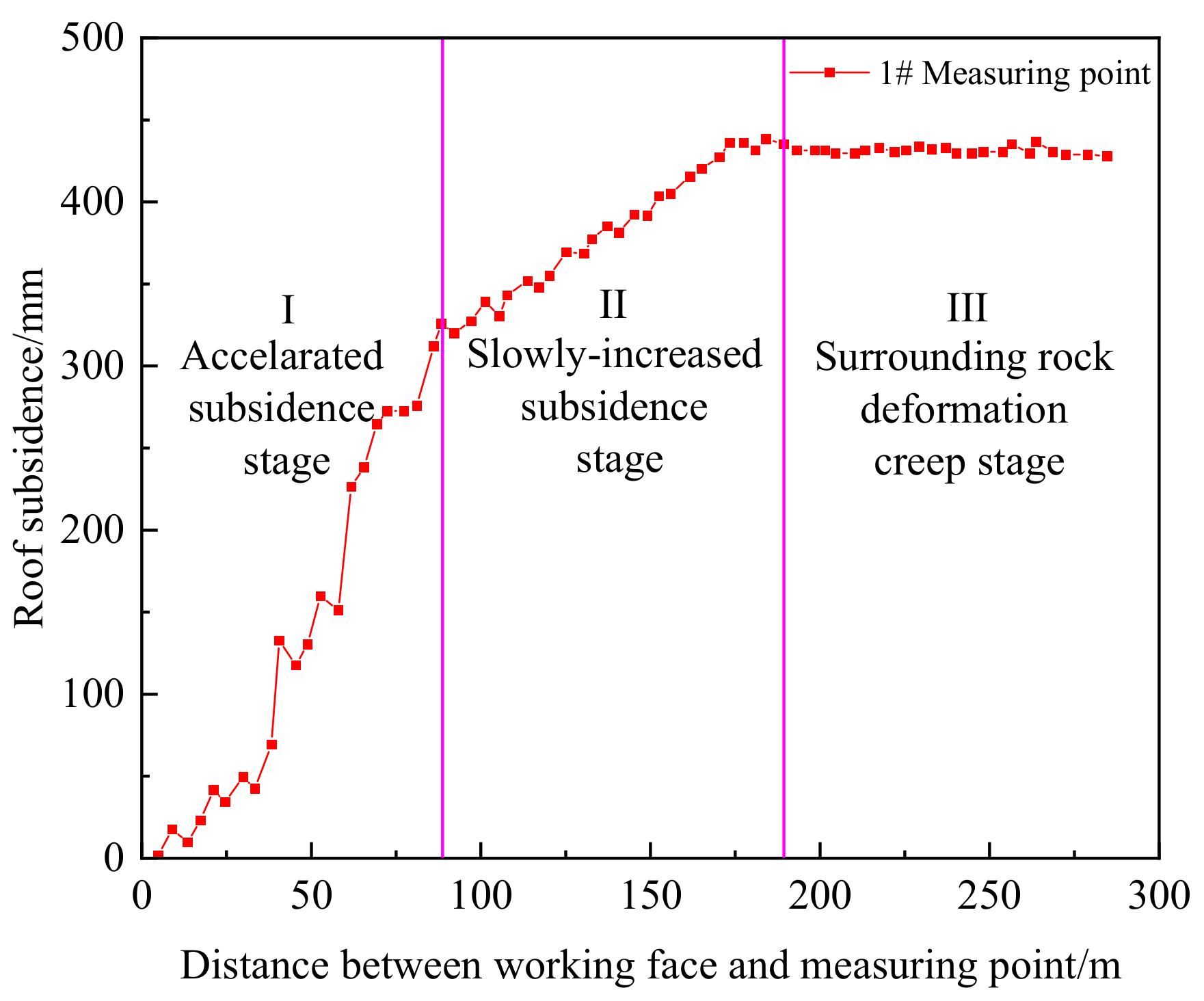 Applsci 12 12114 g013 550