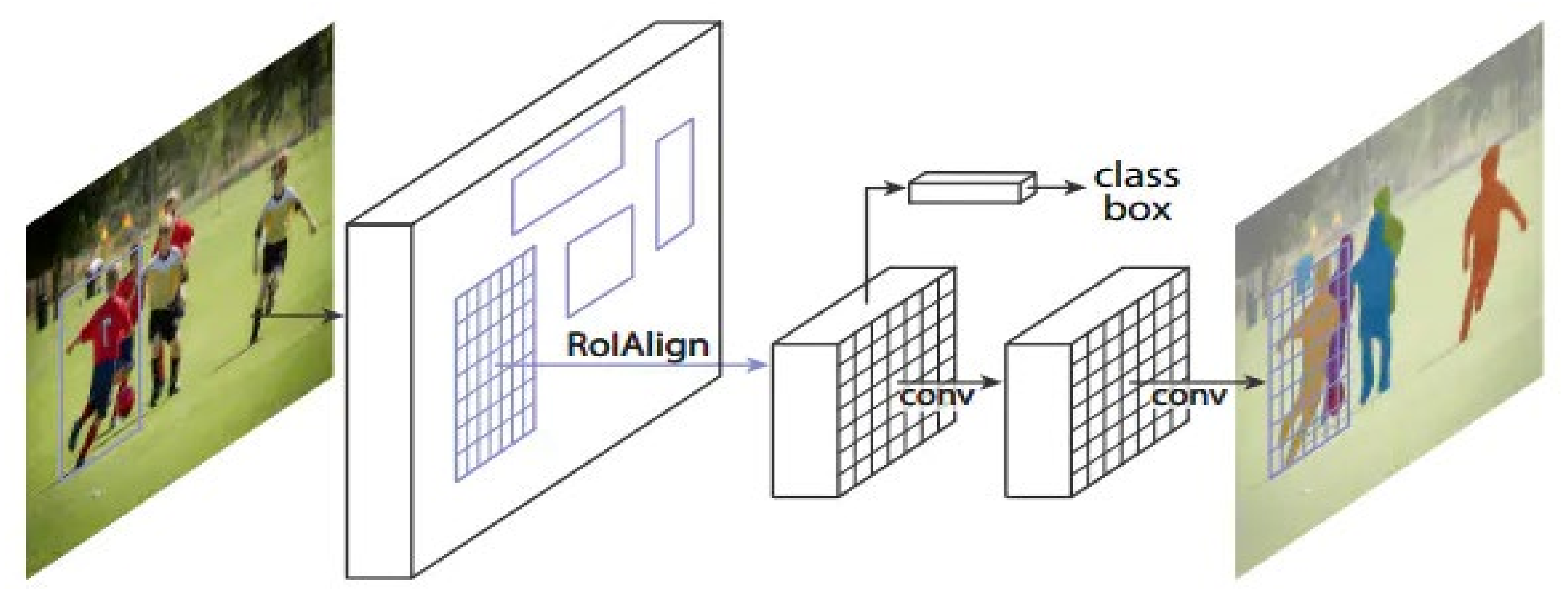 Applied Sciences | Free Full-Text | Deep Learning-Based Algorithm for ...