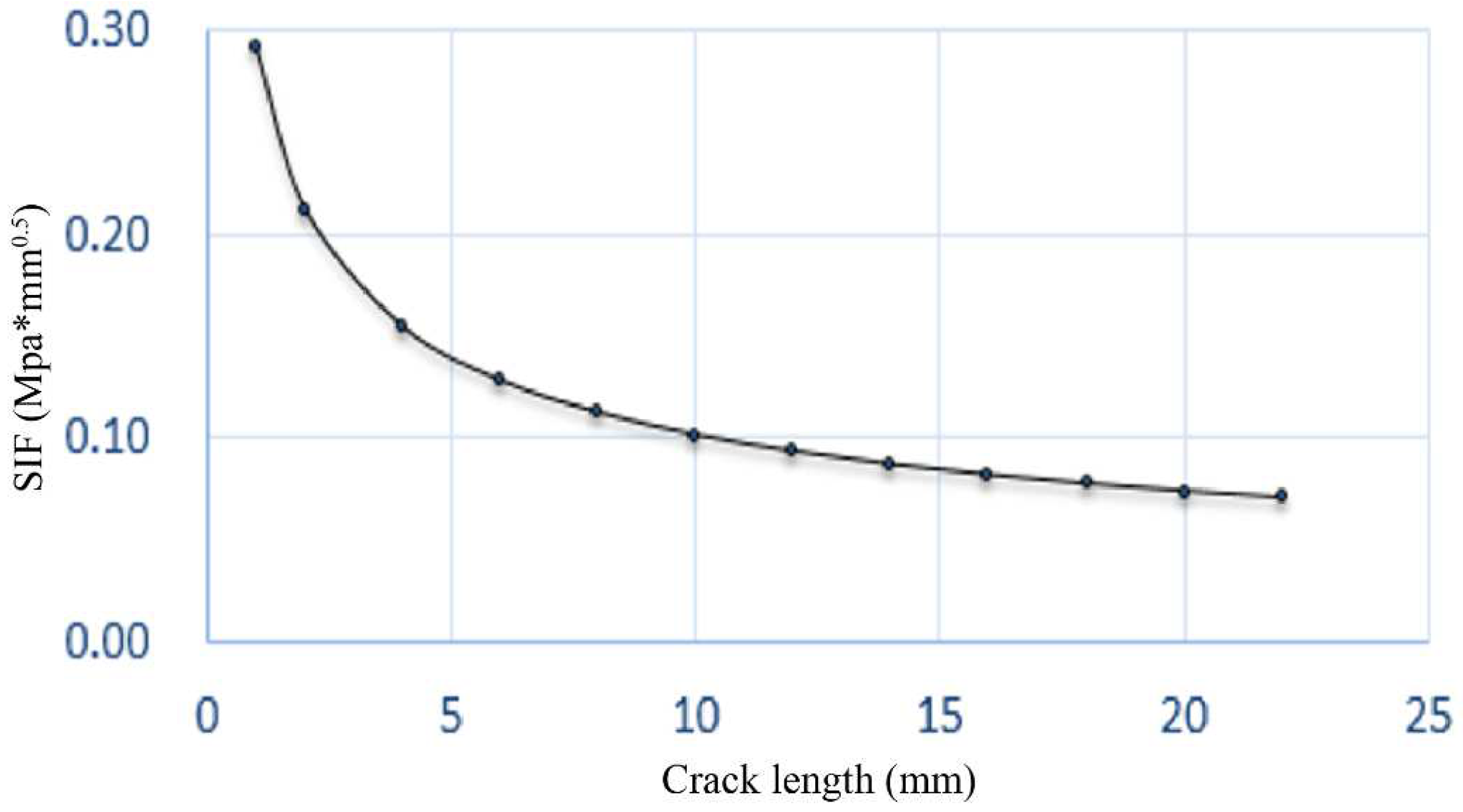 Applsci 12 12119 g007 Applsci 12 12119 g007