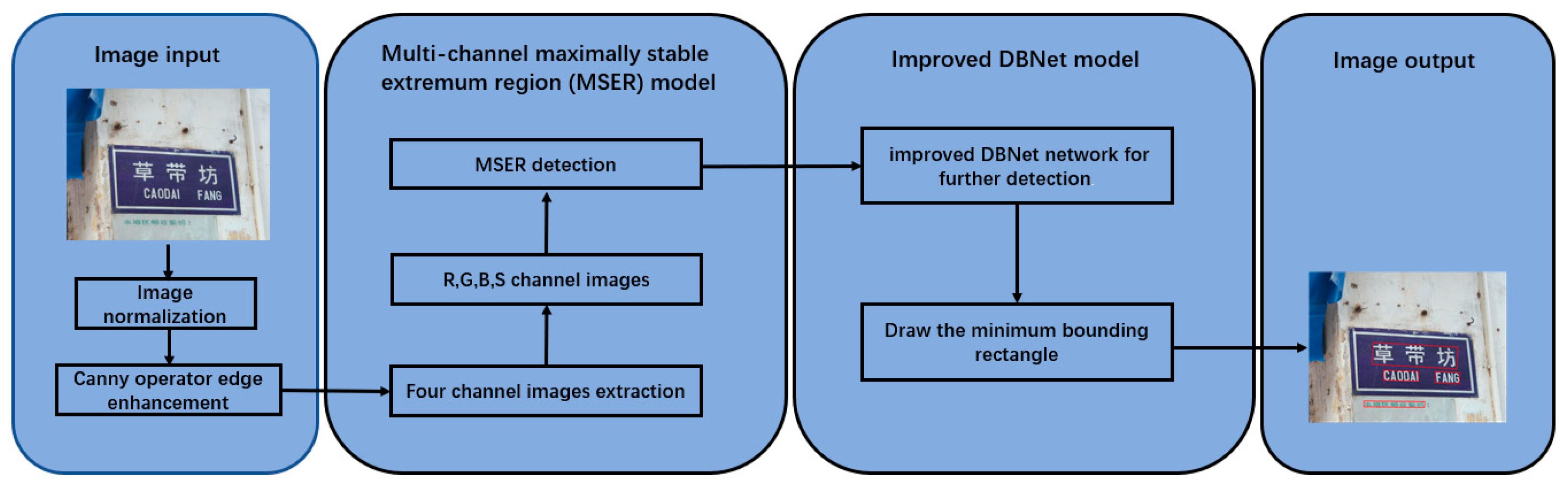 Applsci 12 12120 g001