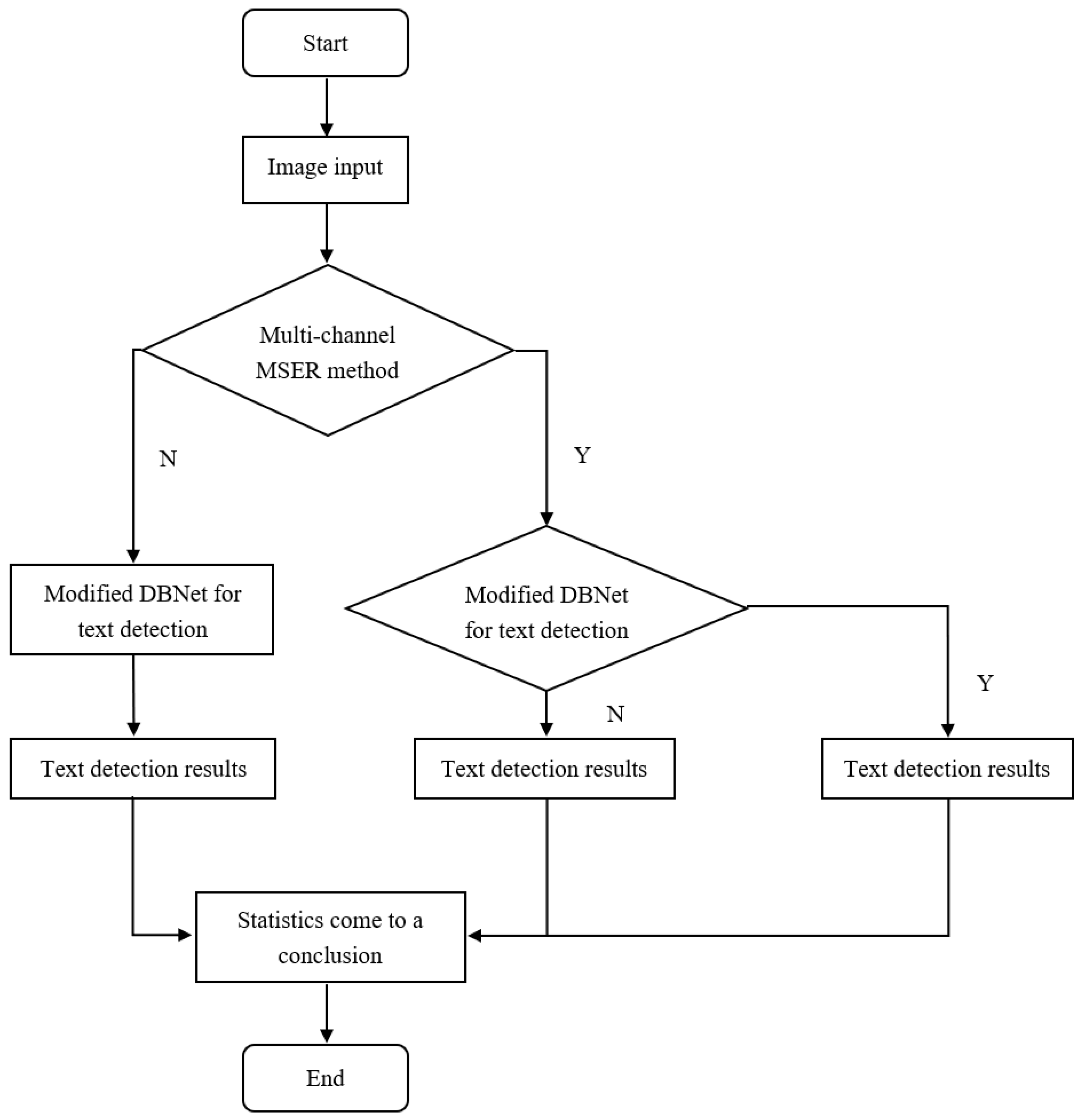 Applsci 12 12120 g007