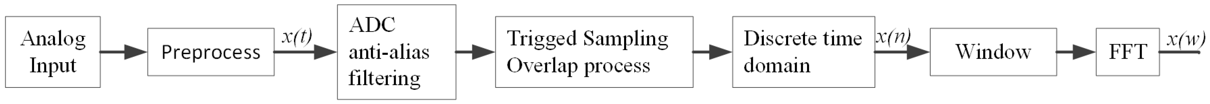 Applsci 12 12125 g006