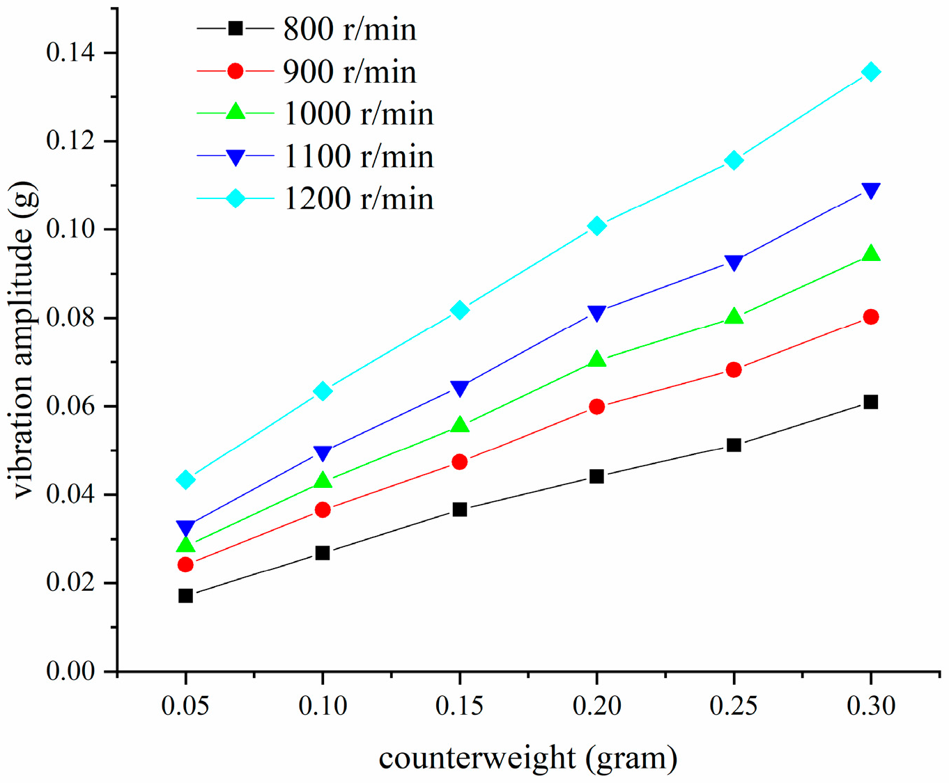Applsci 12 12125 g011