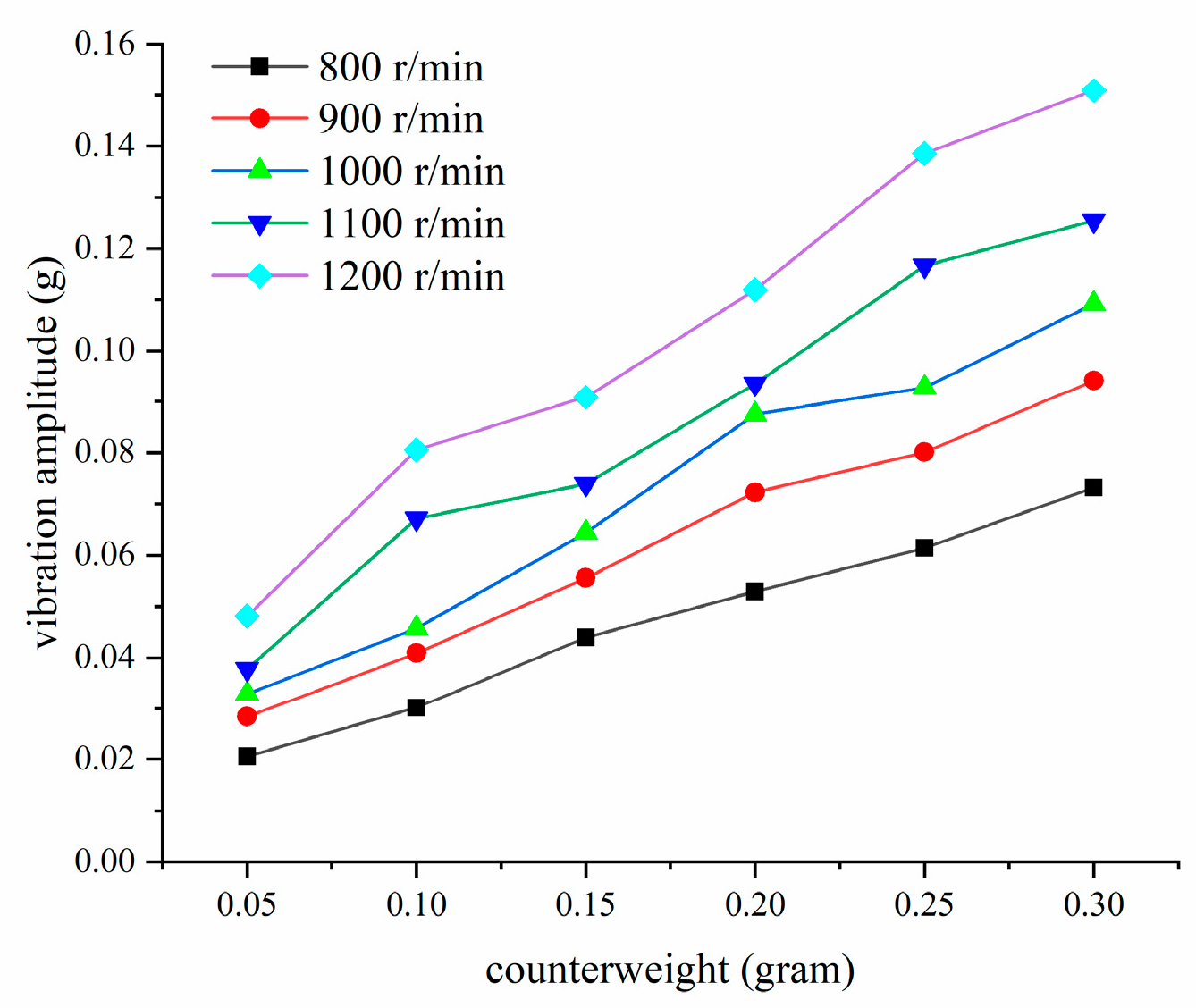 Applsci 12 12125 g013