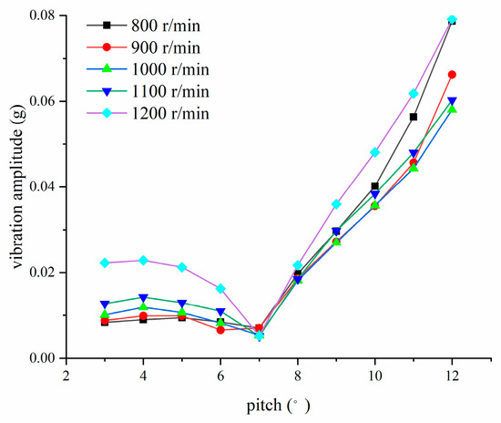 スコア A nuclease that mediates cell death induced by DNA damage