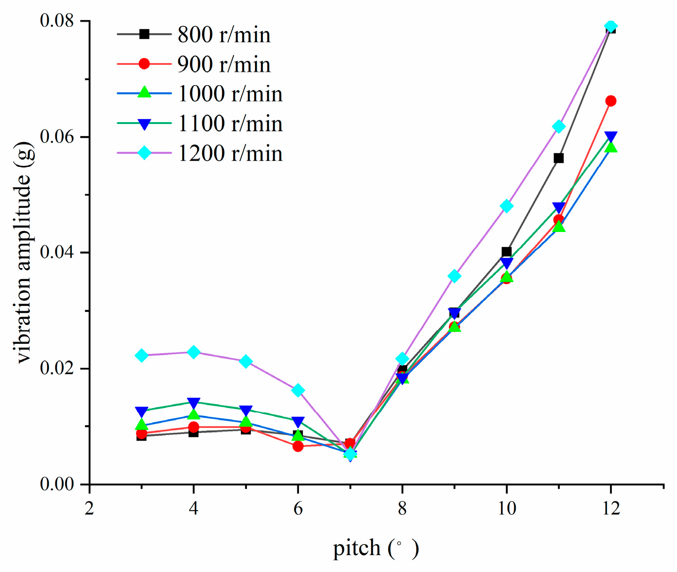 Applsci 12 12125 g017