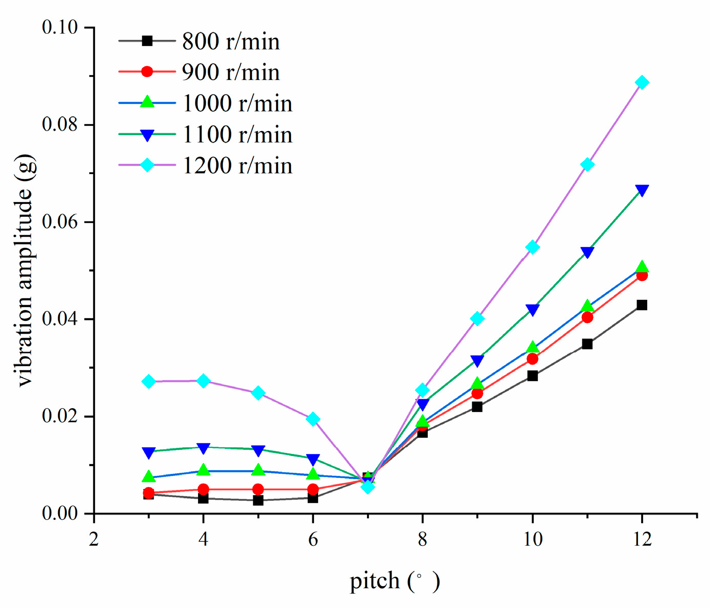 Applsci 12 12125 g019