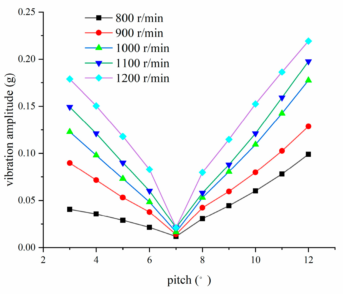 Applsci 12 12125 g021