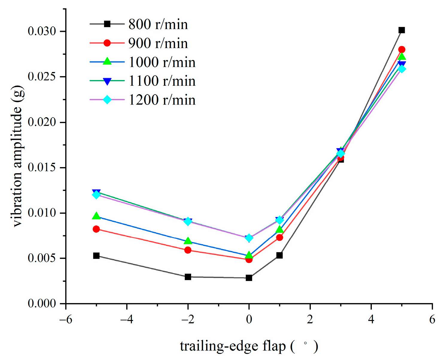 Applsci 12 12125 g023