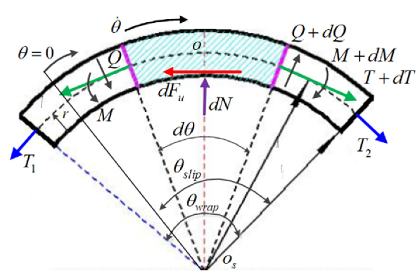 Applsci 12 12126 g002 Applsci 12 12126 g002