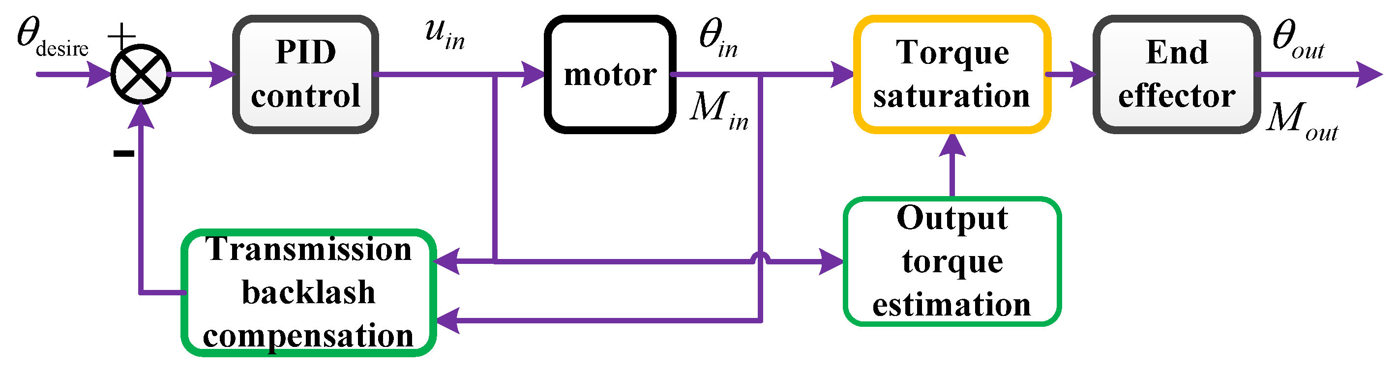 Applsci 12 12126 g007 Applsci 12 12126 g007