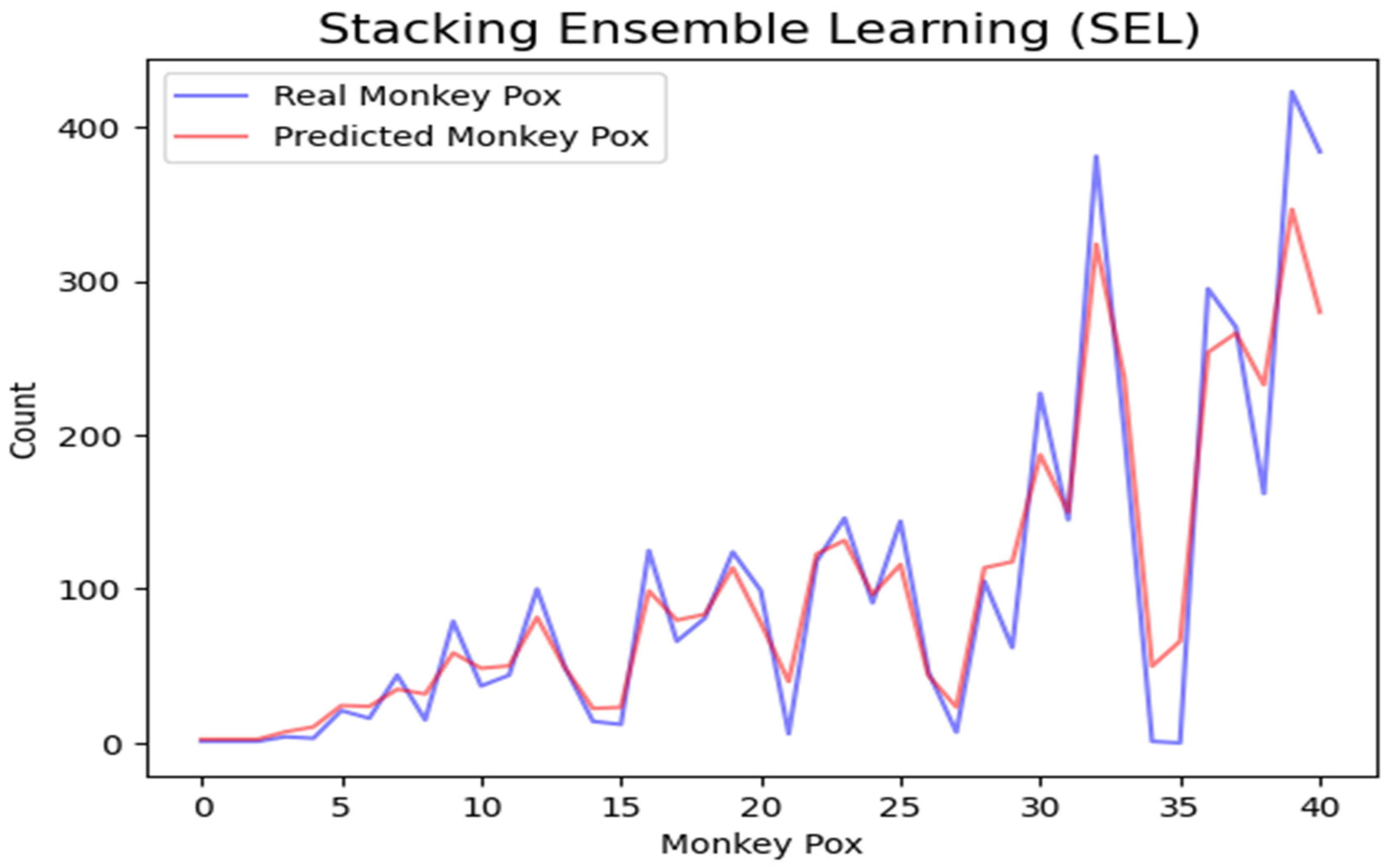 Applsci 12 12128 g015