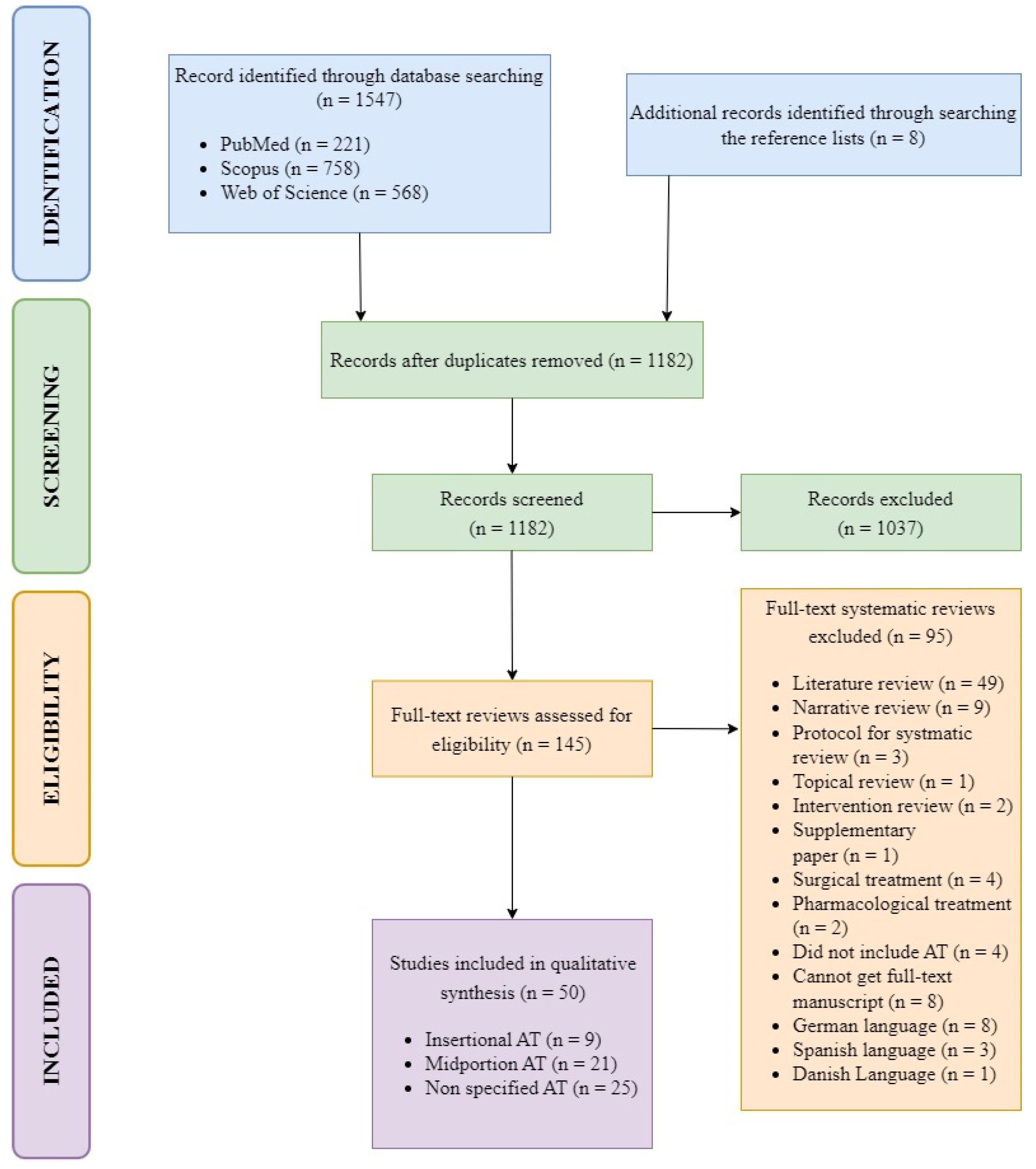 Applsci 12 12132 g001