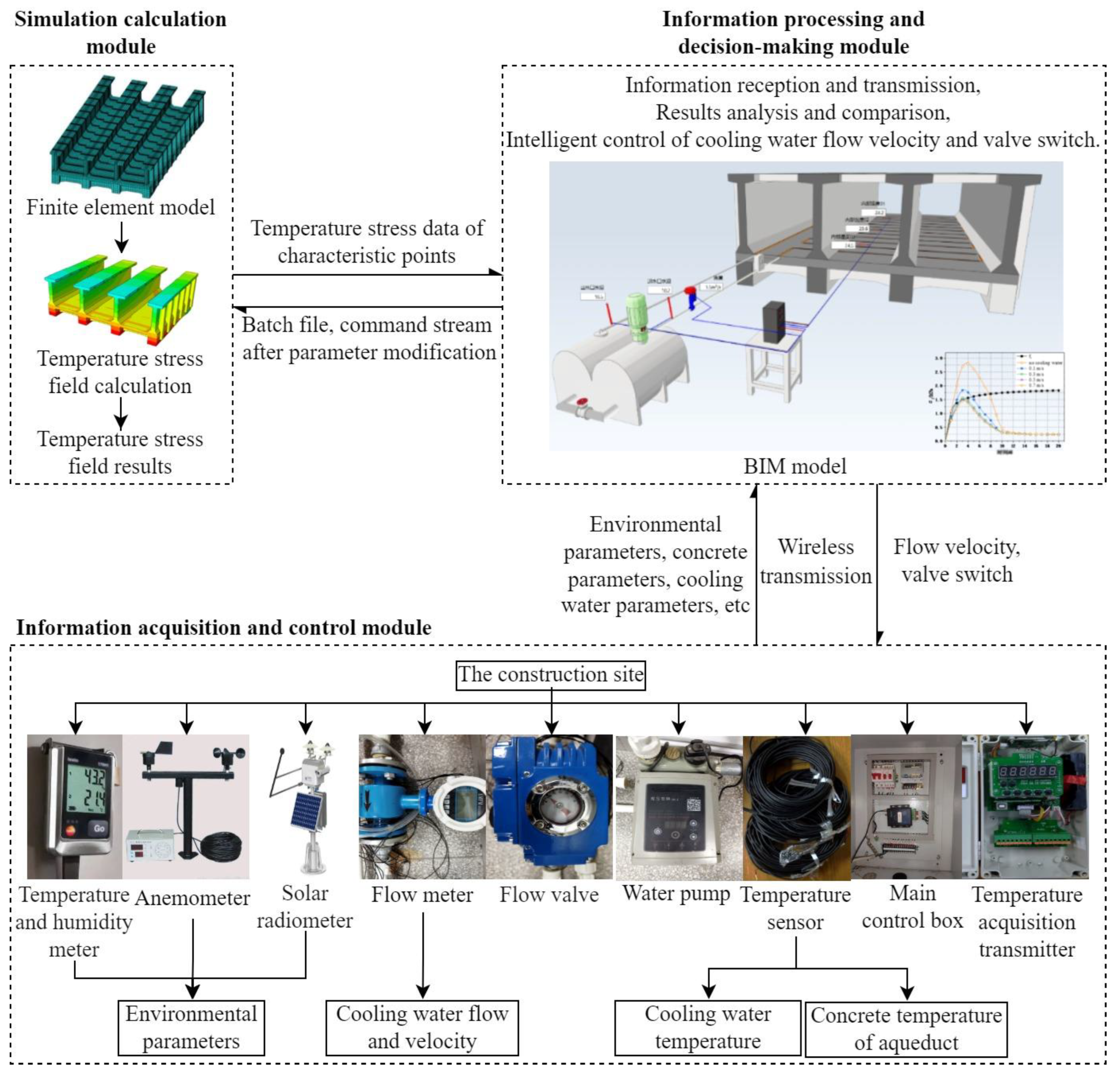 Applsci 12 12138 g001