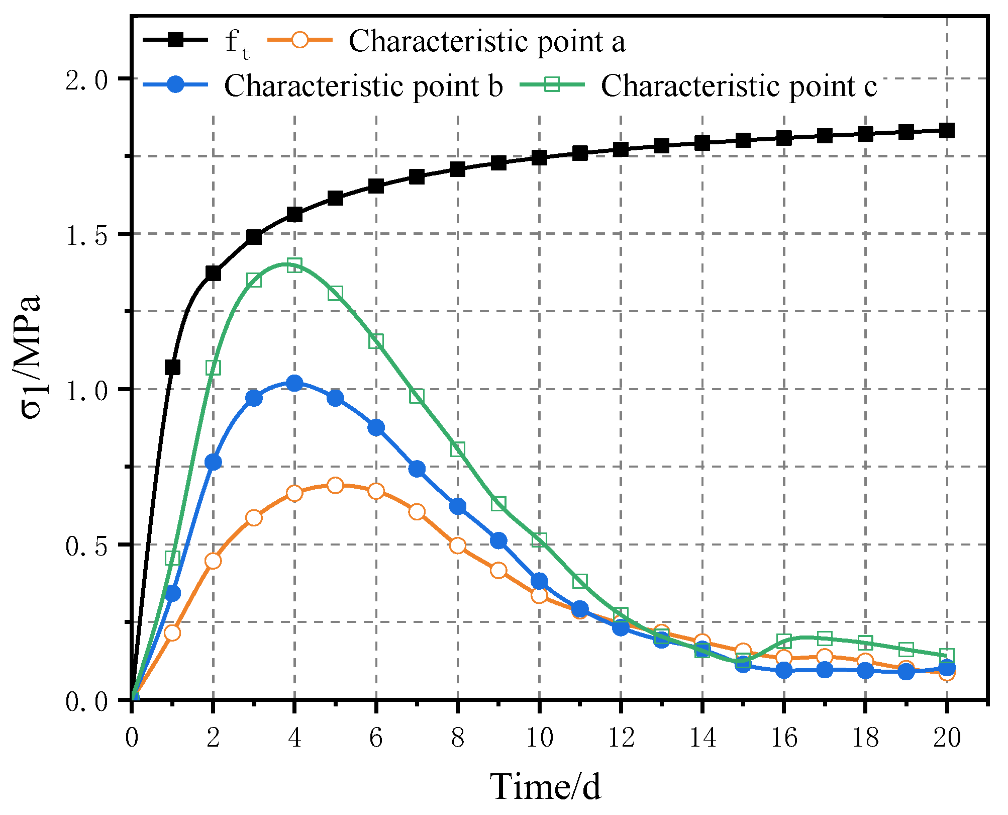 Applsci 12 12138 g007