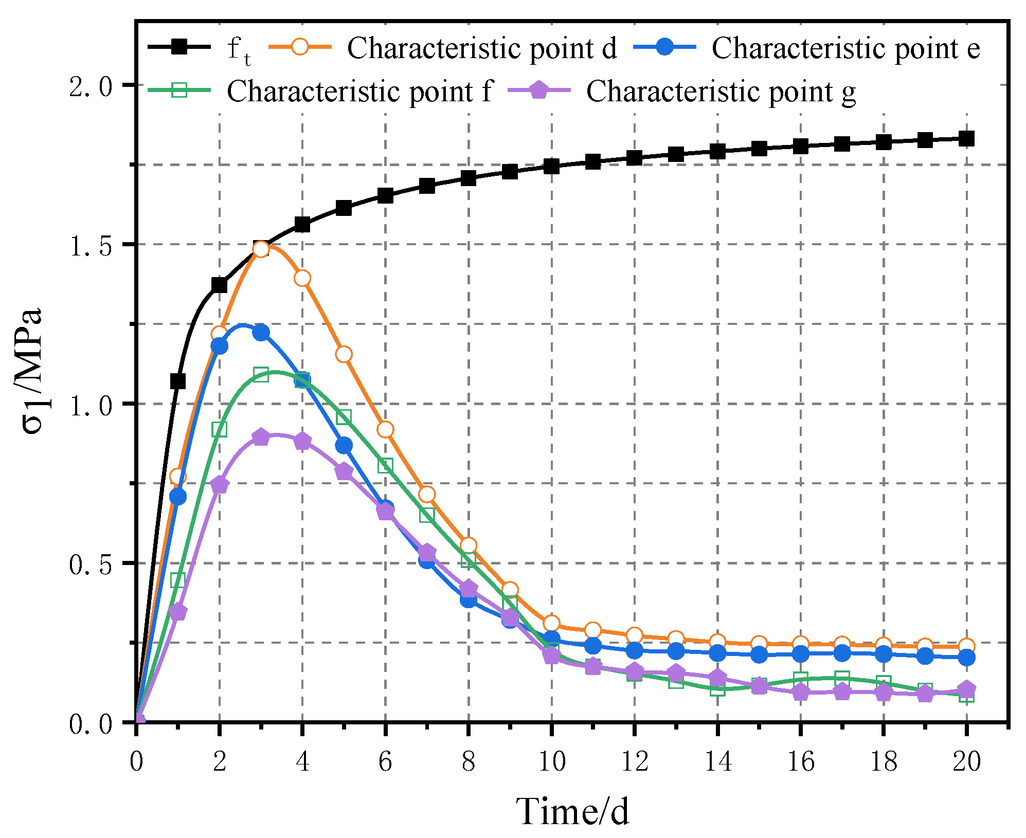 Applsci 12 12138 g008
