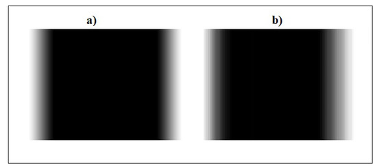 Image Segmentation for Human Skin Detection