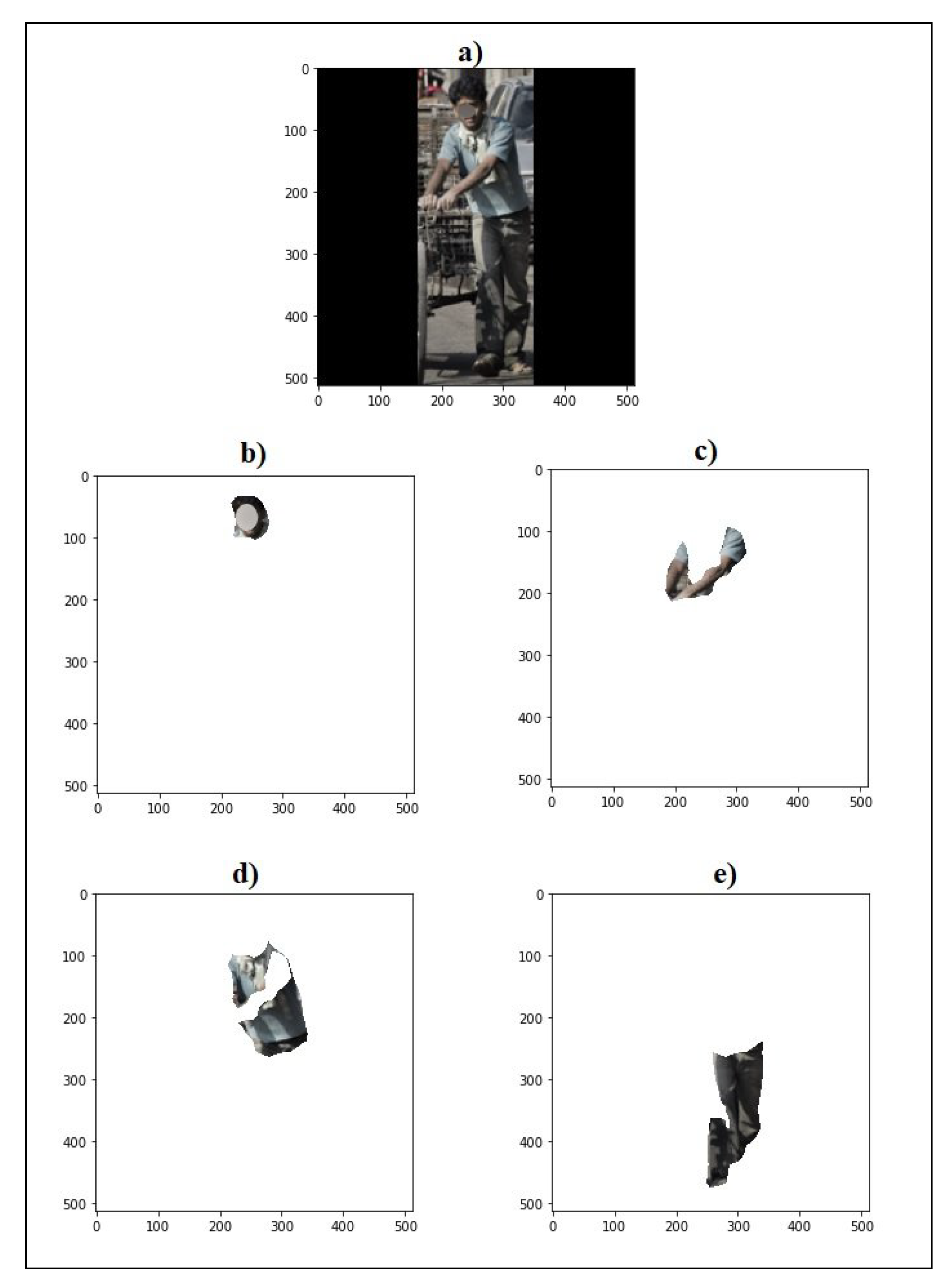 Applied Sciences | Free Full-Text | Image Segmentation for Human Skin ...