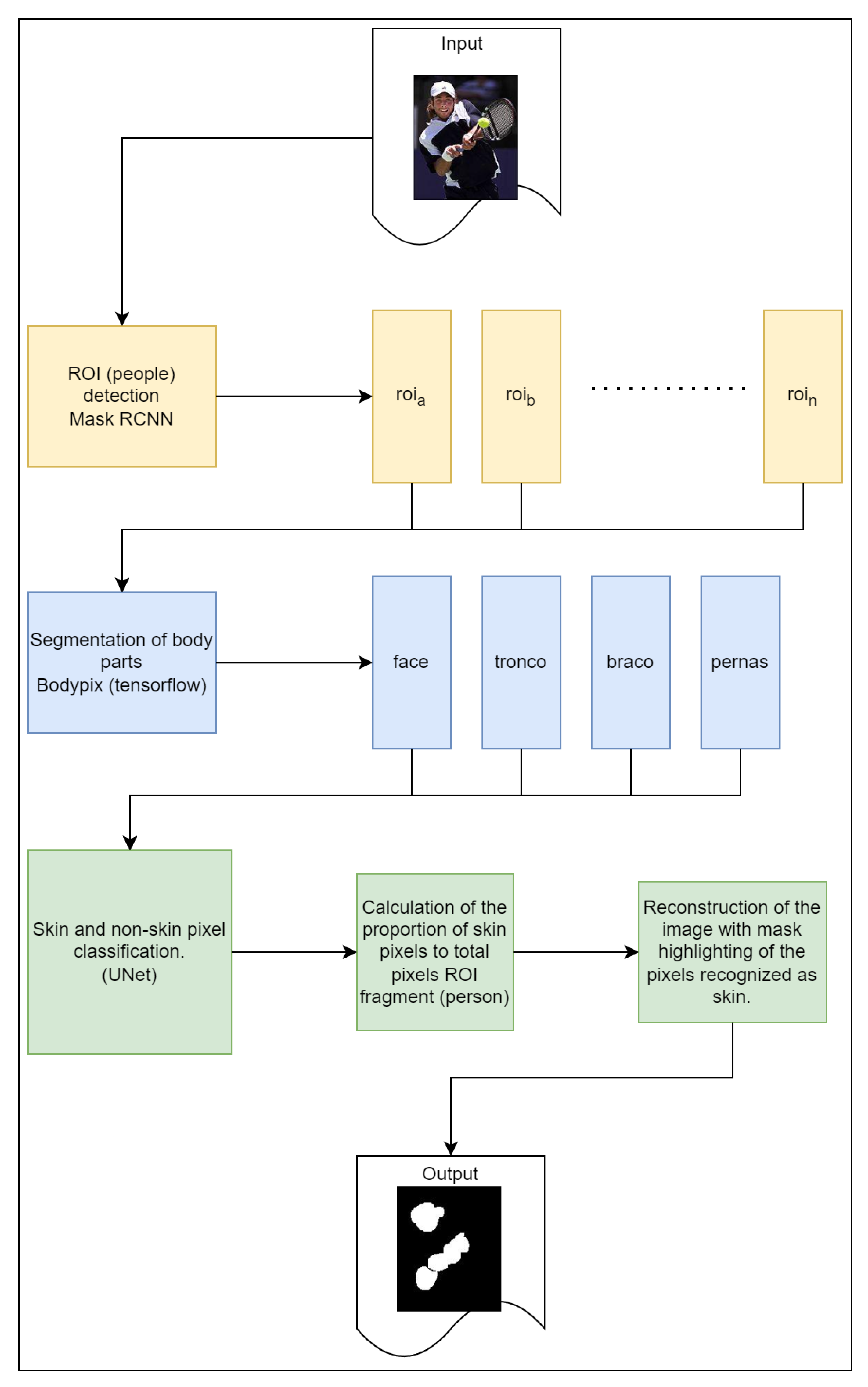 Applied Sciences | Free Full-Text | Image Segmentation for Human Skin ...