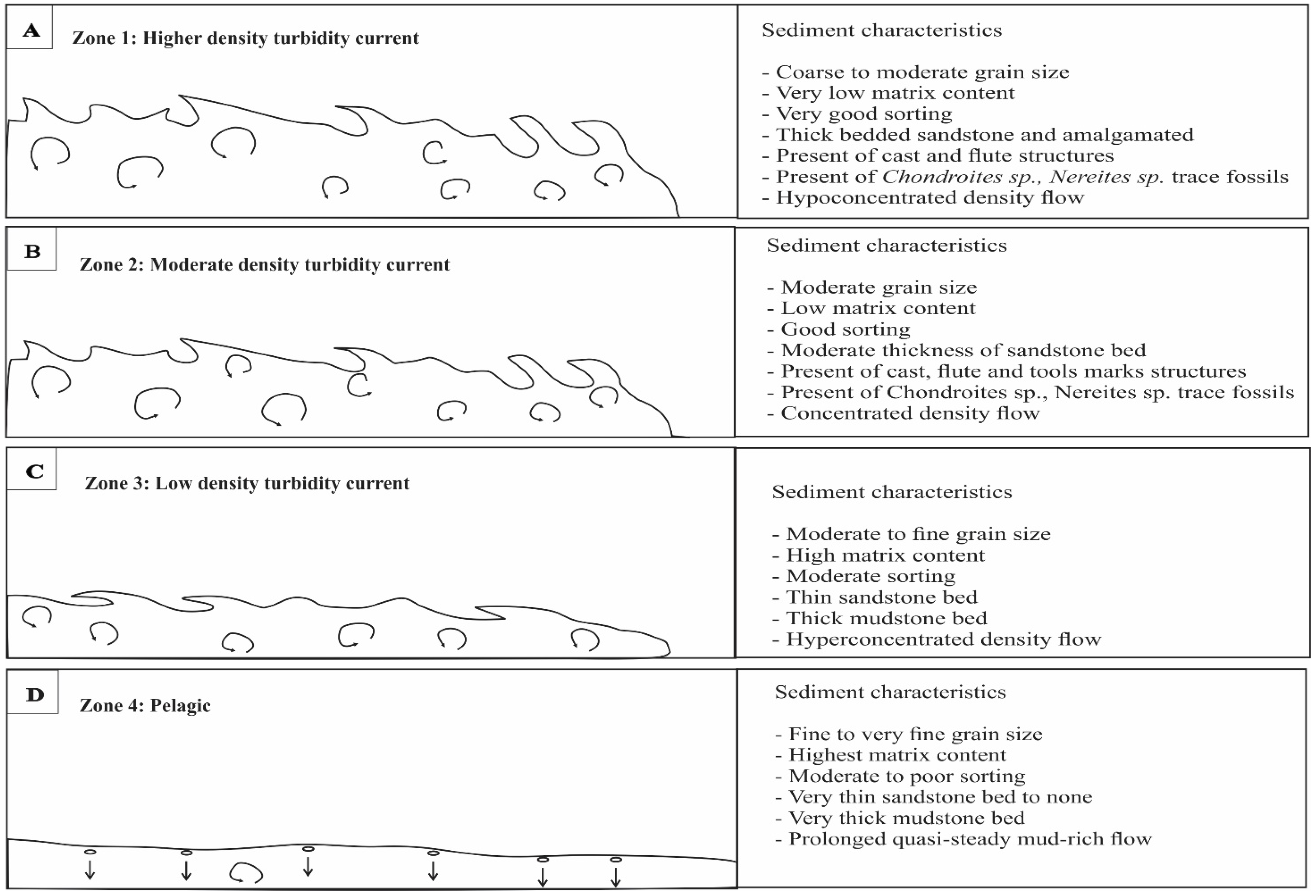 Applied Sciences Free FullText Sedimentological Analysis of the