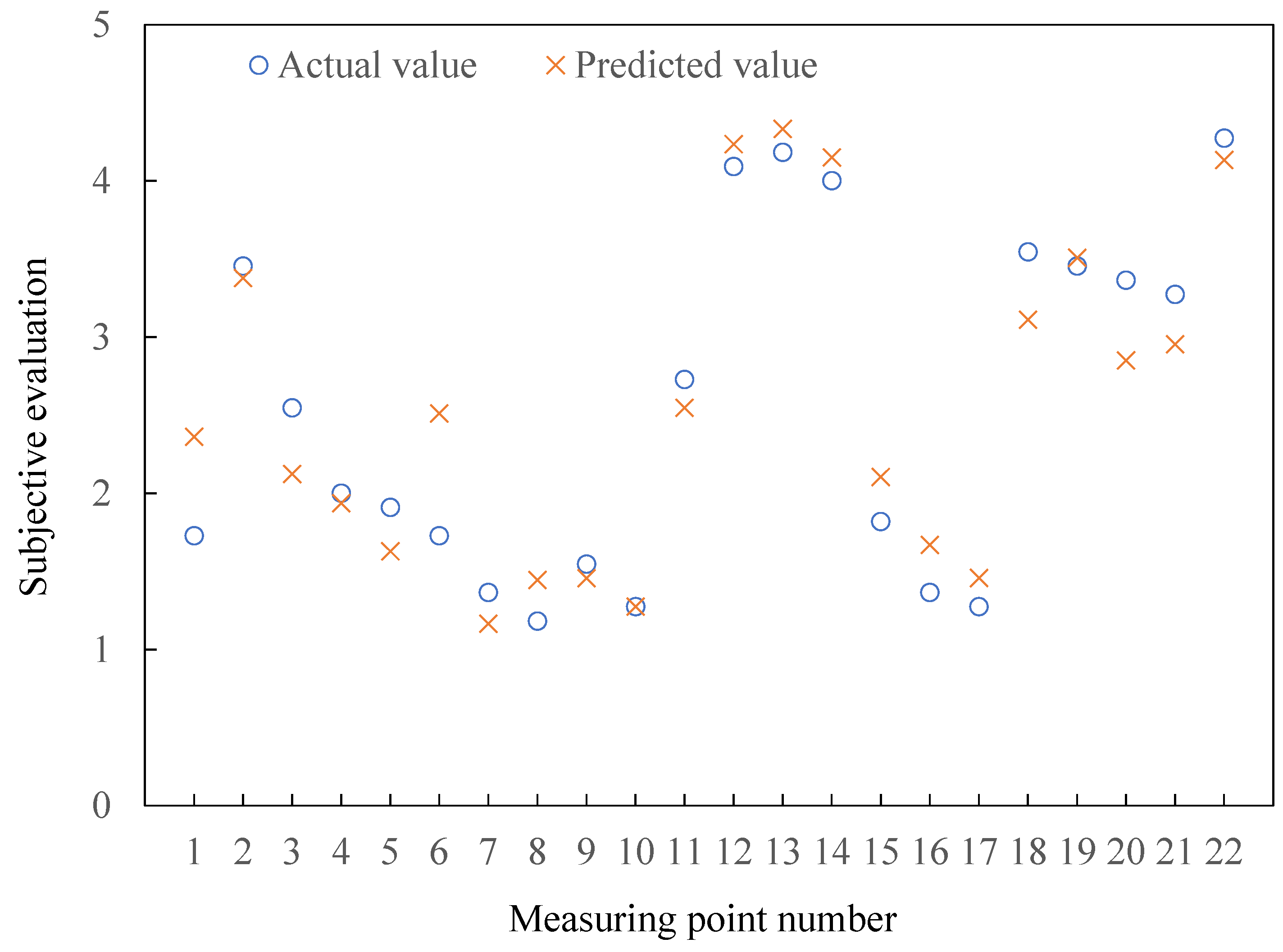 Applsci 12 12151 g018