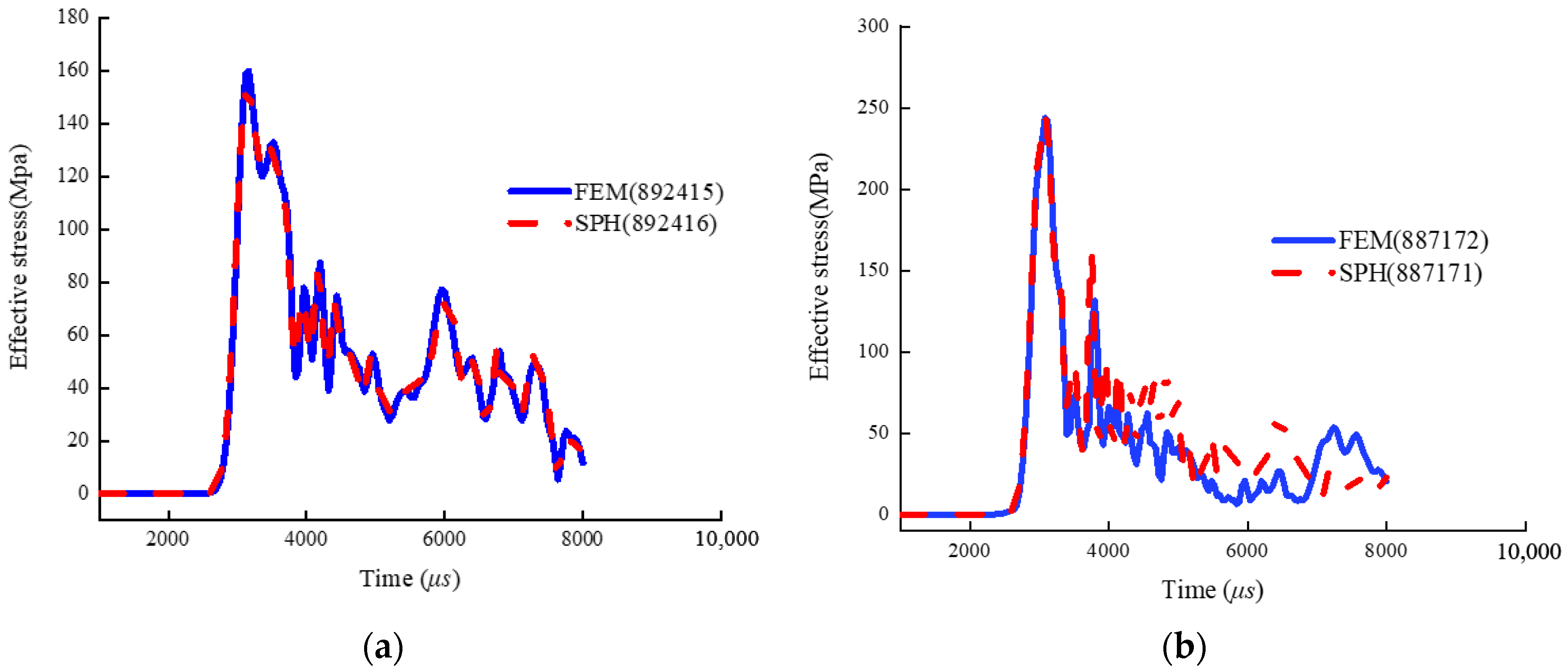 Applsci 12 12153 g009 Applsci 12 12153 g009