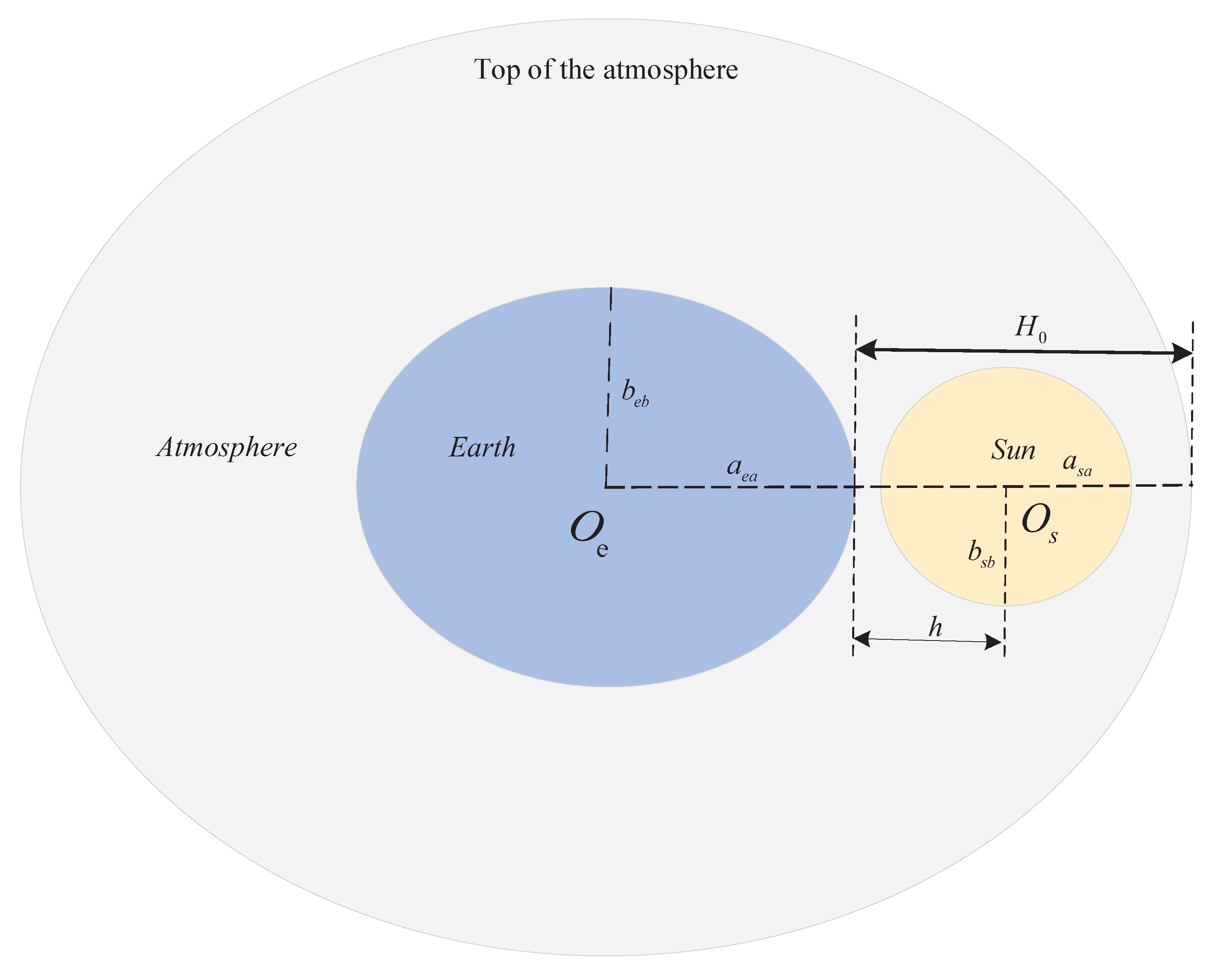 Applsci 12 12154 g003 Applsci 12 12154 g003
