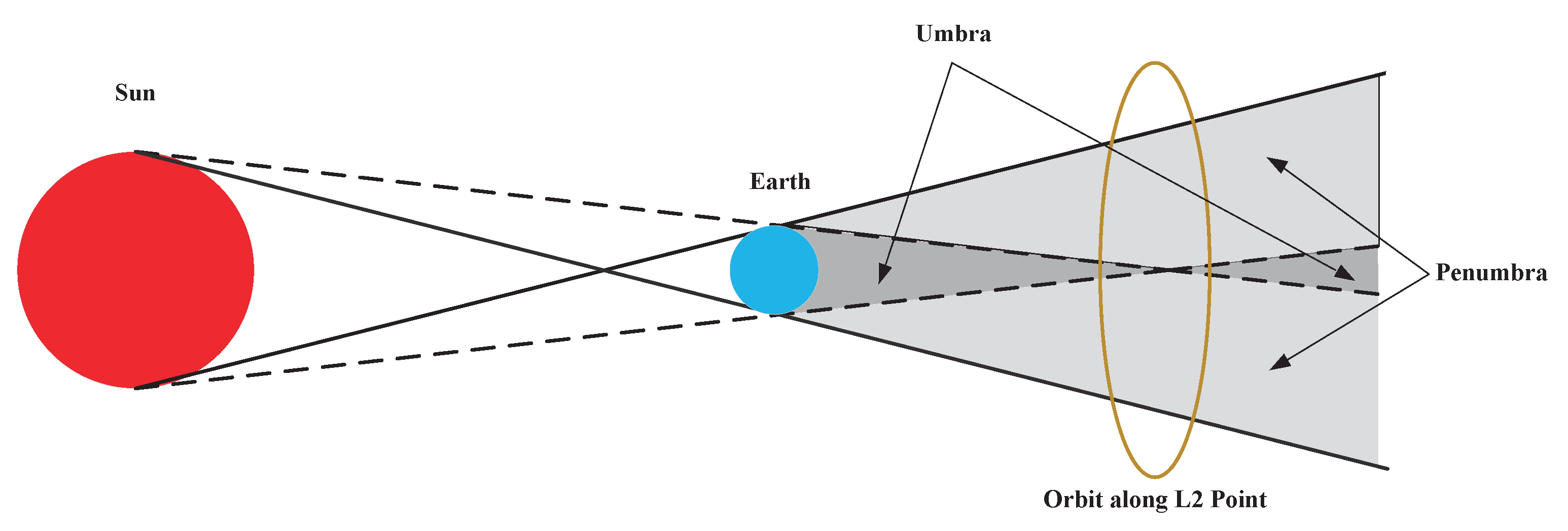 Applsci 12 12154 g004 Applsci 12 12154 g004