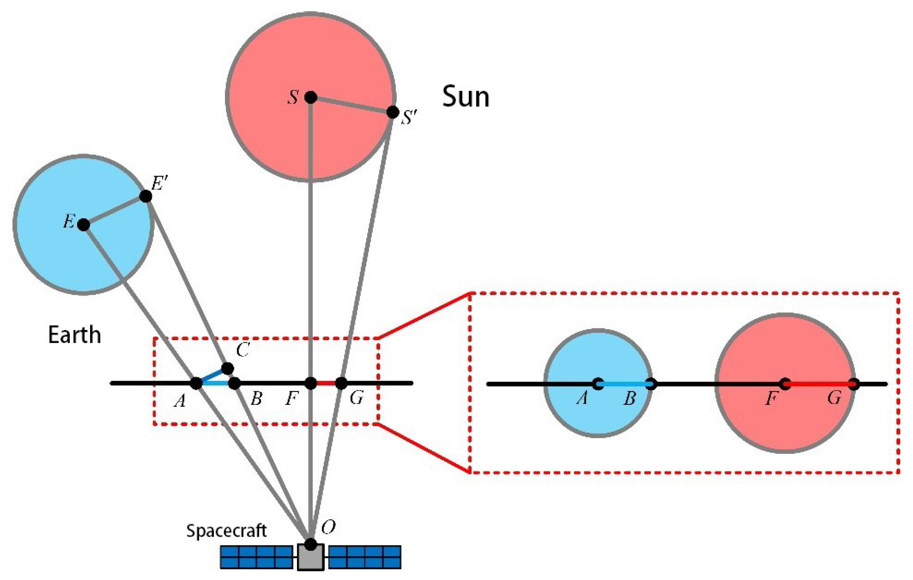 Applsci 12 12154 g005 Applsci 12 12154 g005