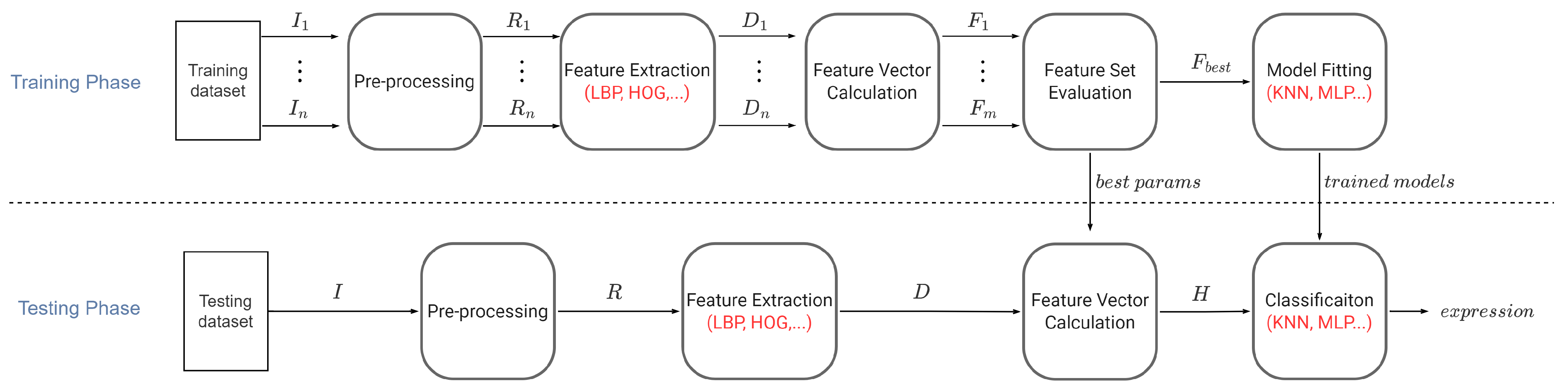 Applsci 12 12156 g002