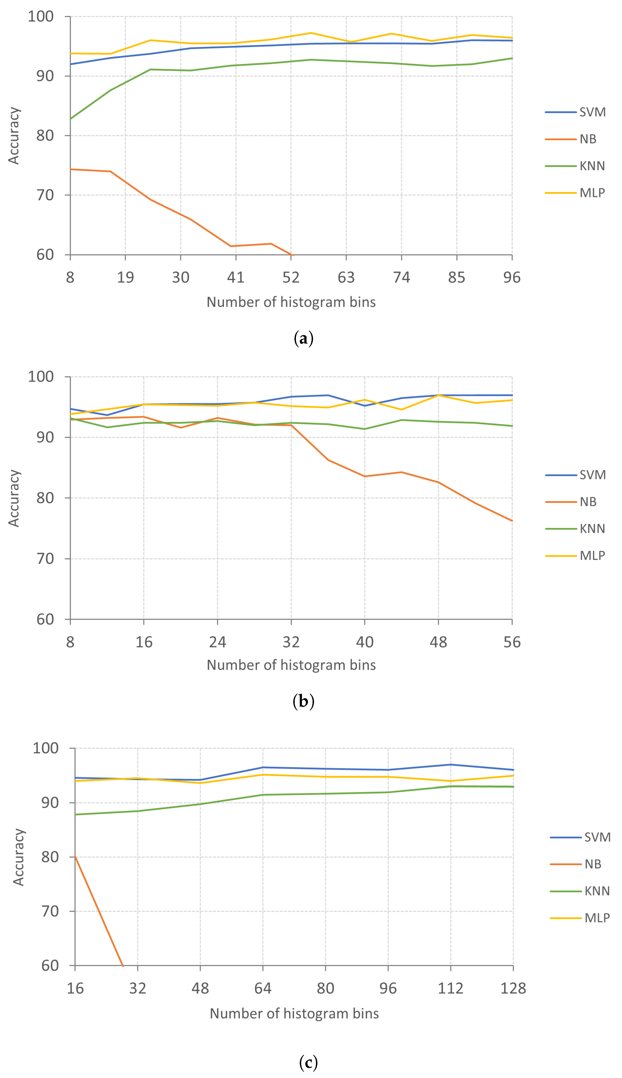 Applsci 12 12156 g004a