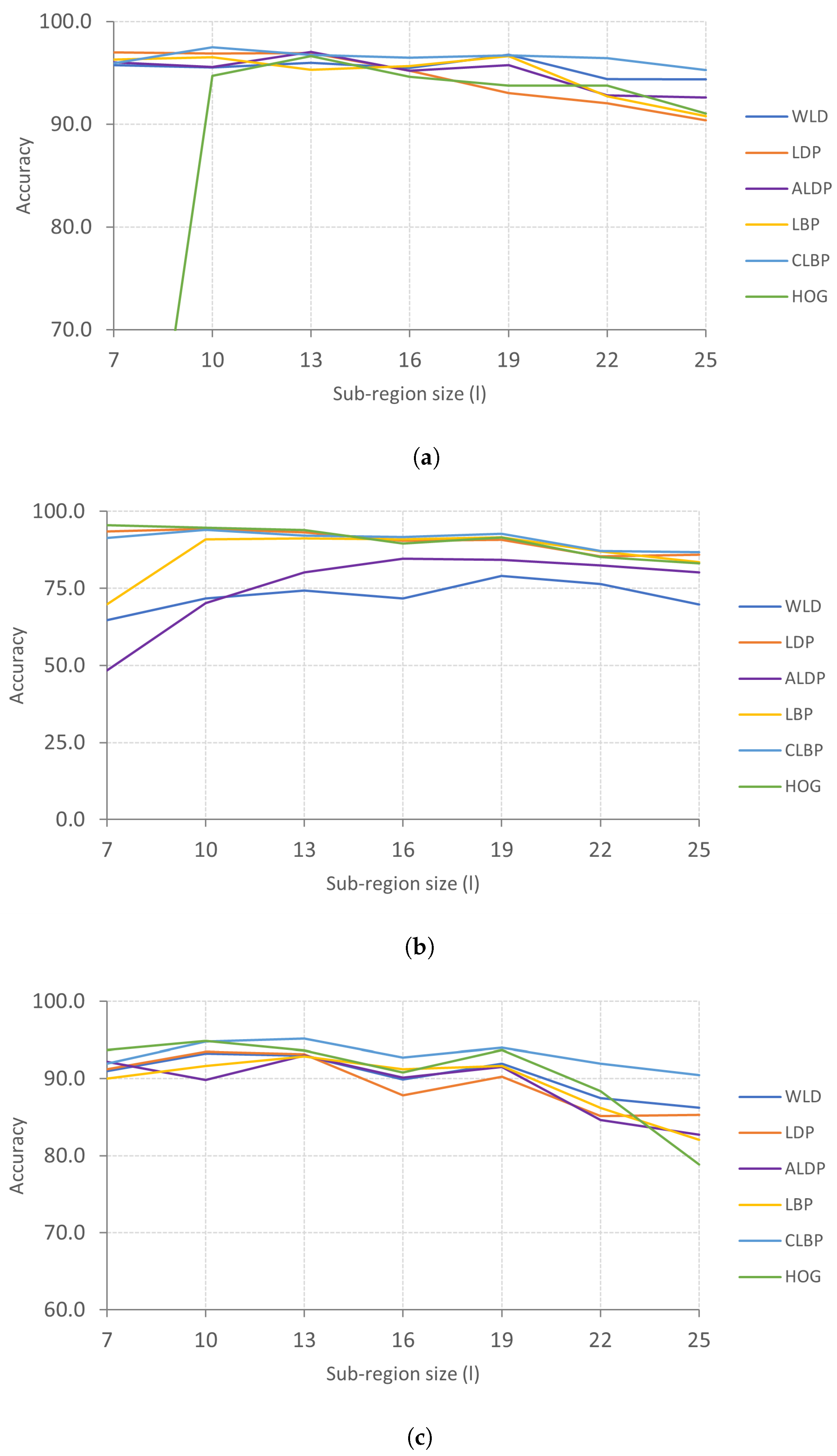 Applsci 12 12156 g005a