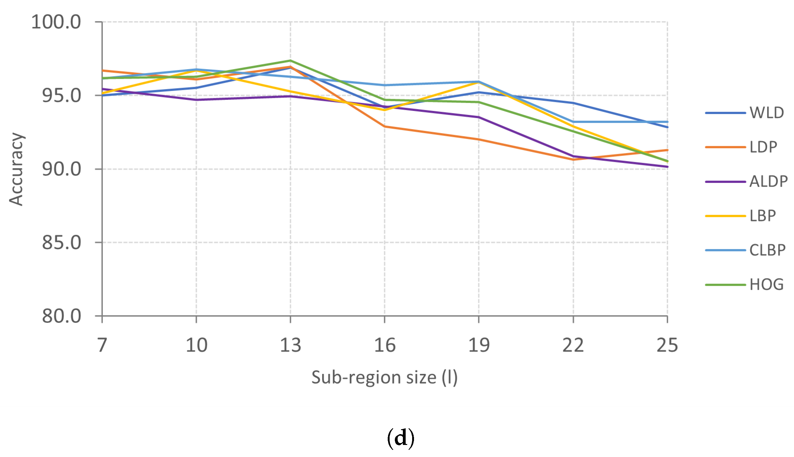 Applsci 12 12156 g005b
