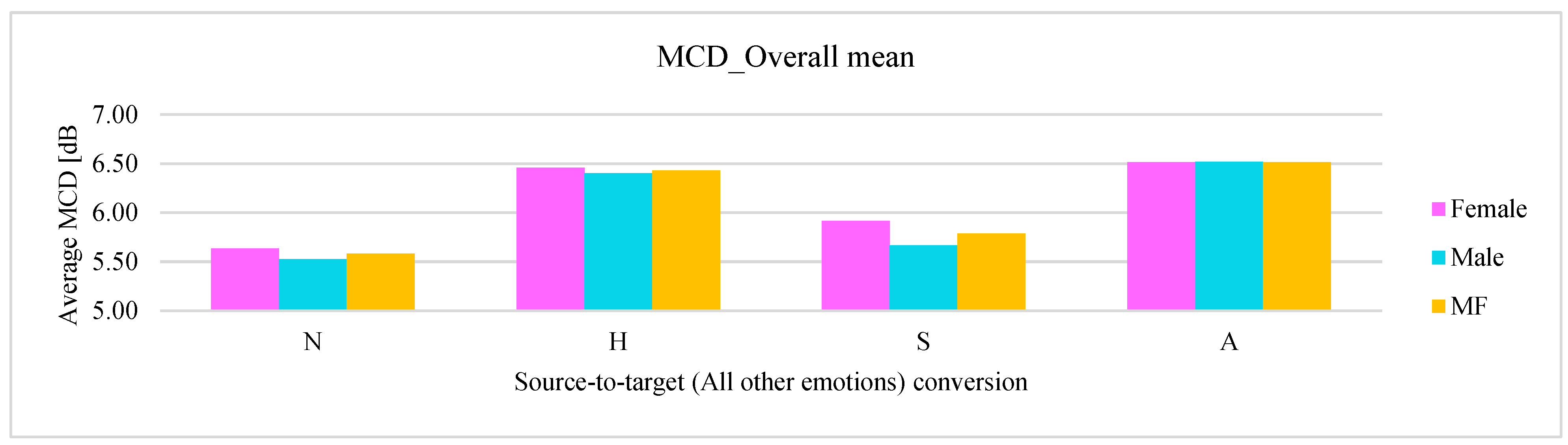 Applsci 12 12159 g007