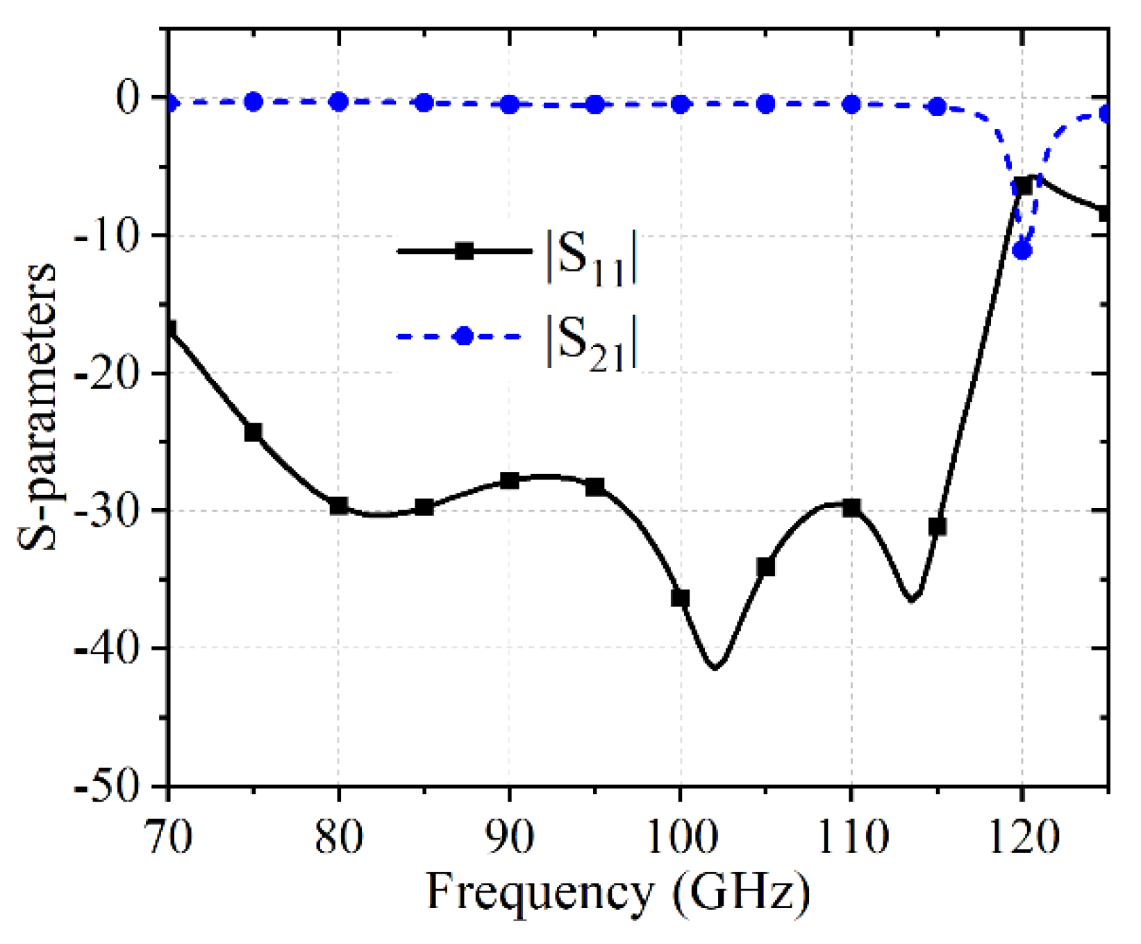 Applsci 12 12162 g004 Applsci 12 12162 g004