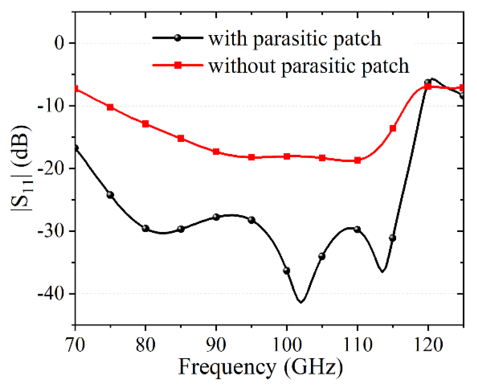 Applsci 12 12162 g006 Applsci 12 12162 g006