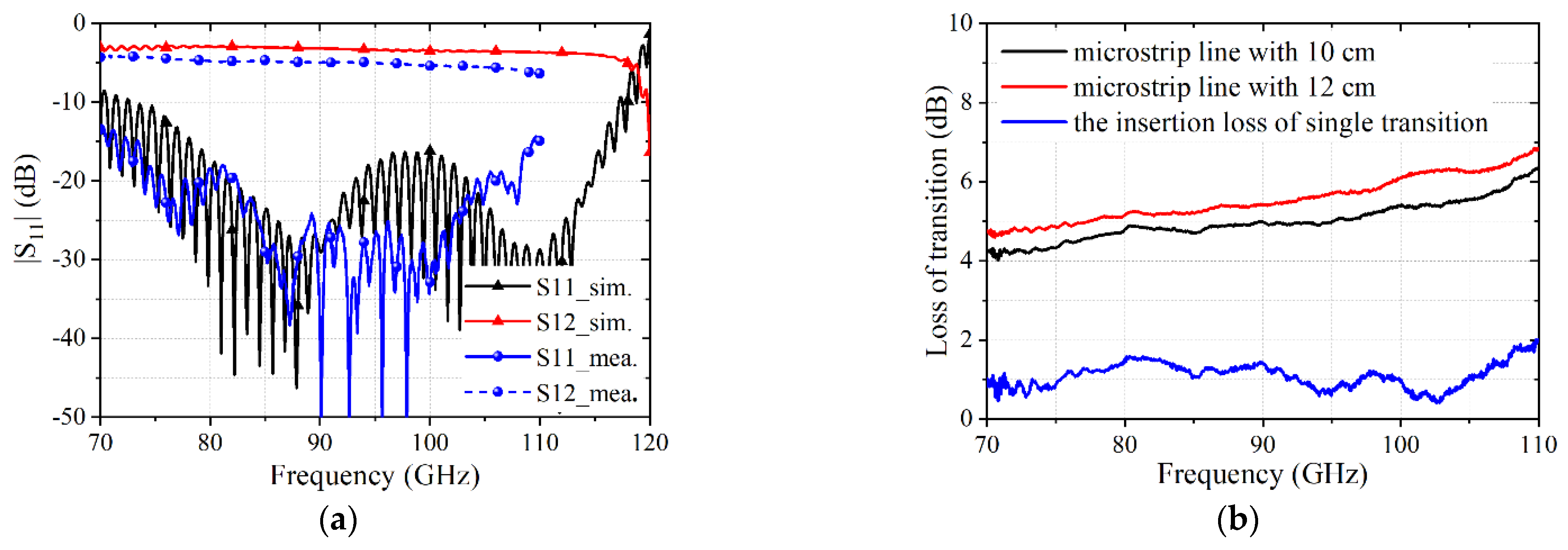 Applsci 12 12162 g010 Applsci 12 12162 g010